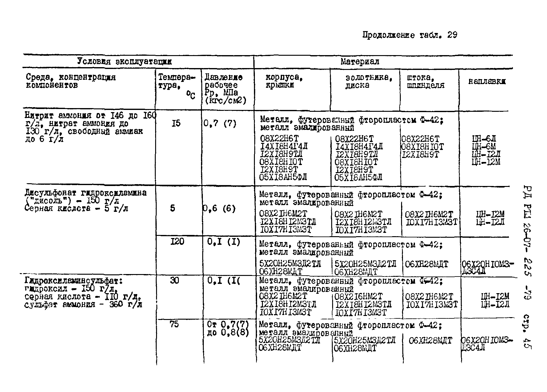 РД РТМ 26-07-225-79