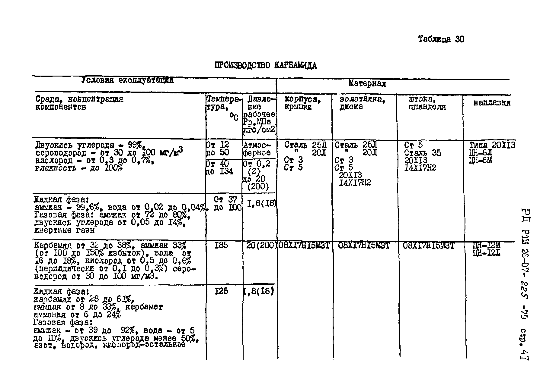 РД РТМ 26-07-225-79