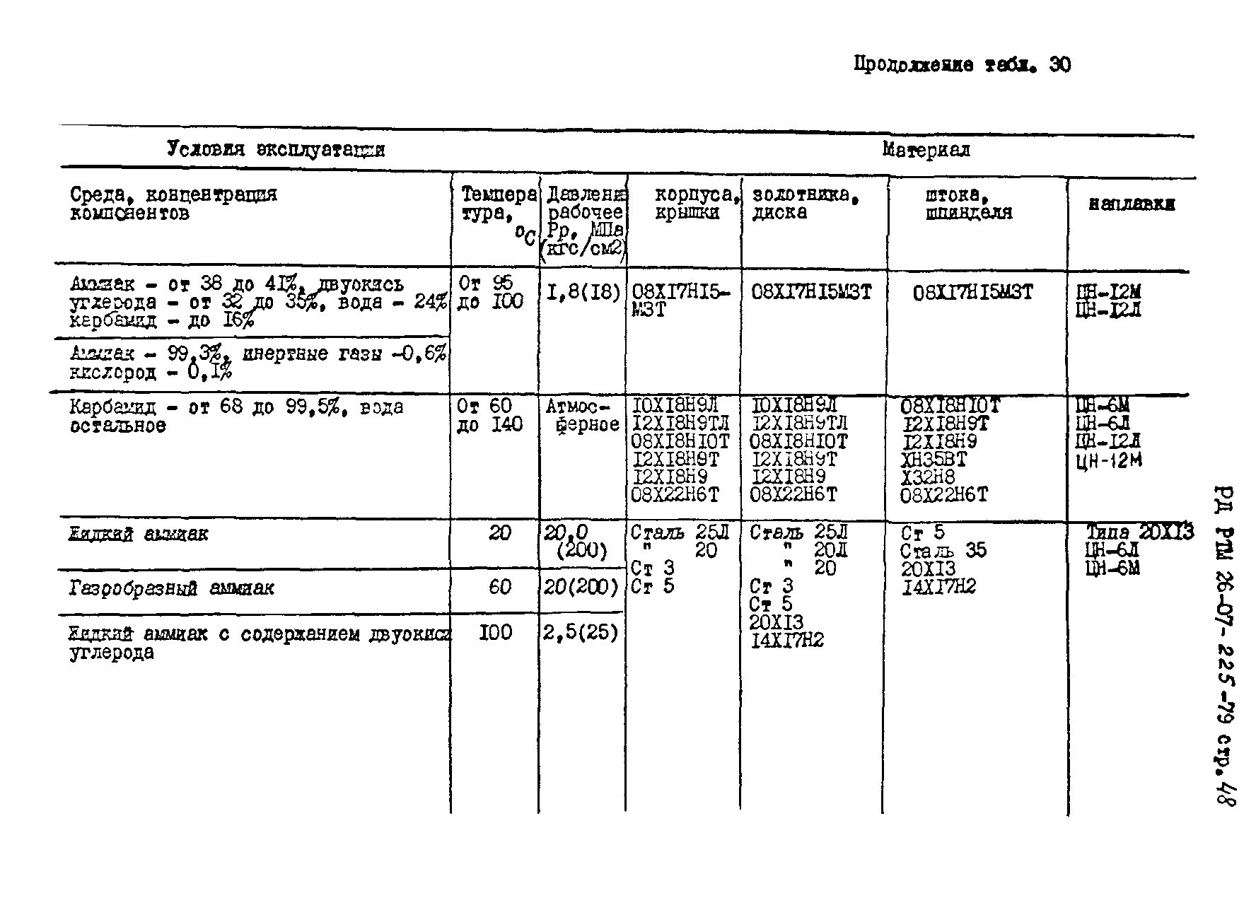 РД РТМ 26-07-225-79