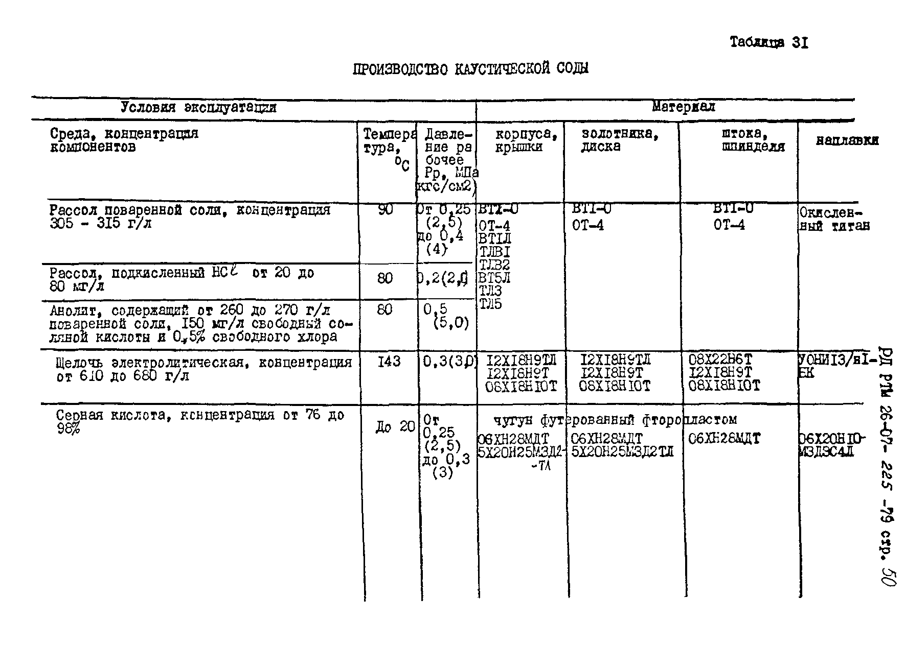 РД РТМ 26-07-225-79