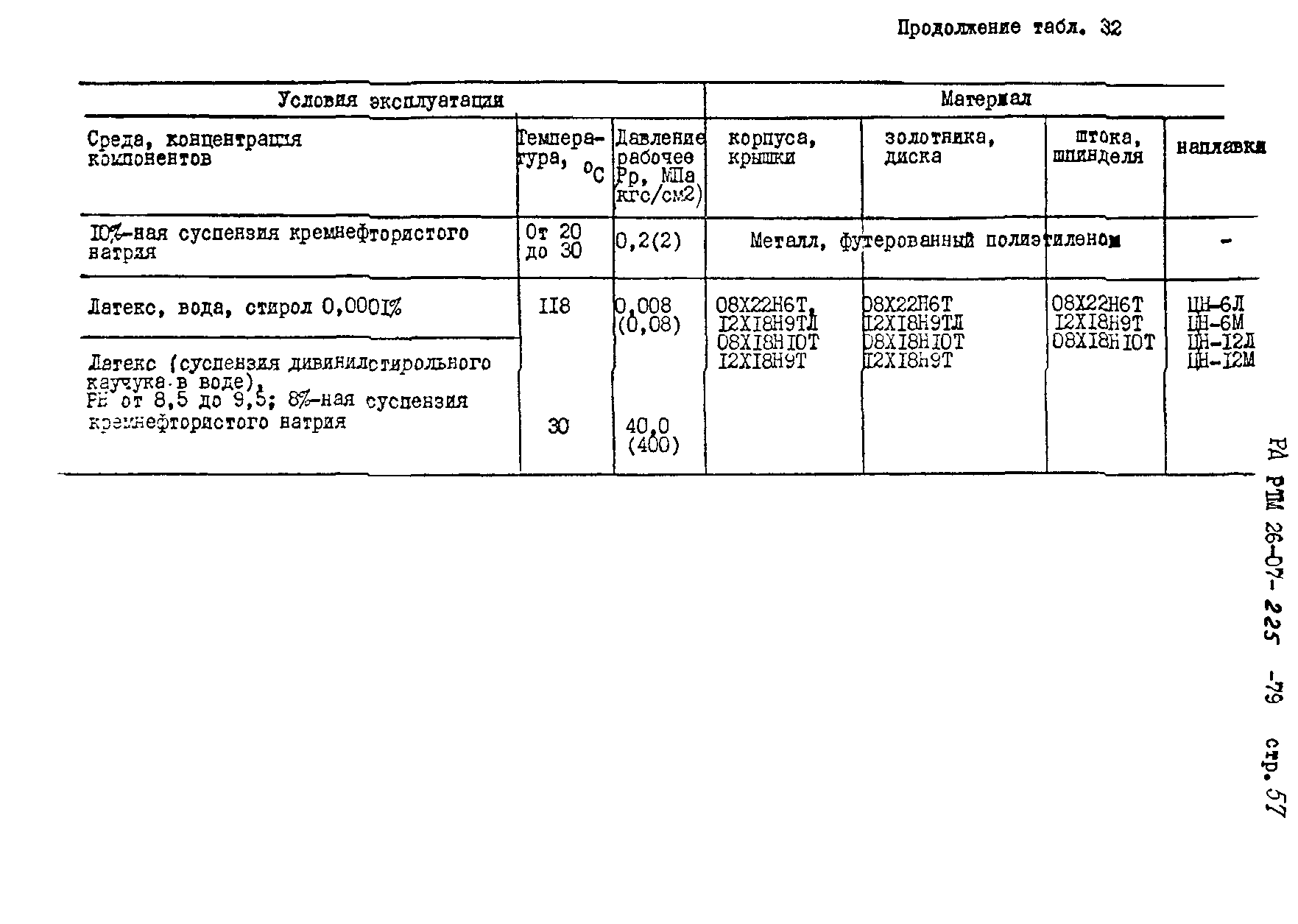 РД РТМ 26-07-225-79