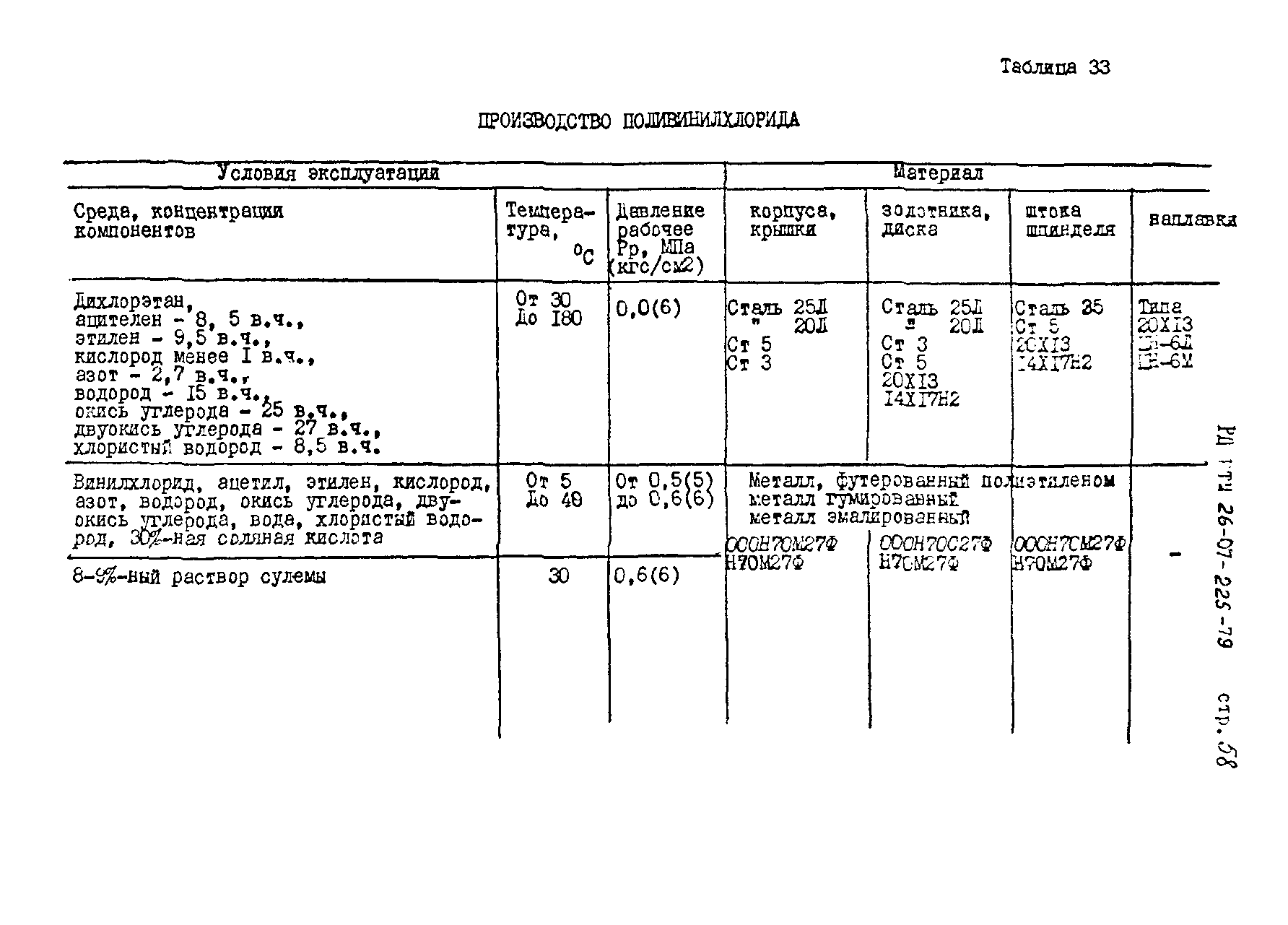 РД РТМ 26-07-225-79