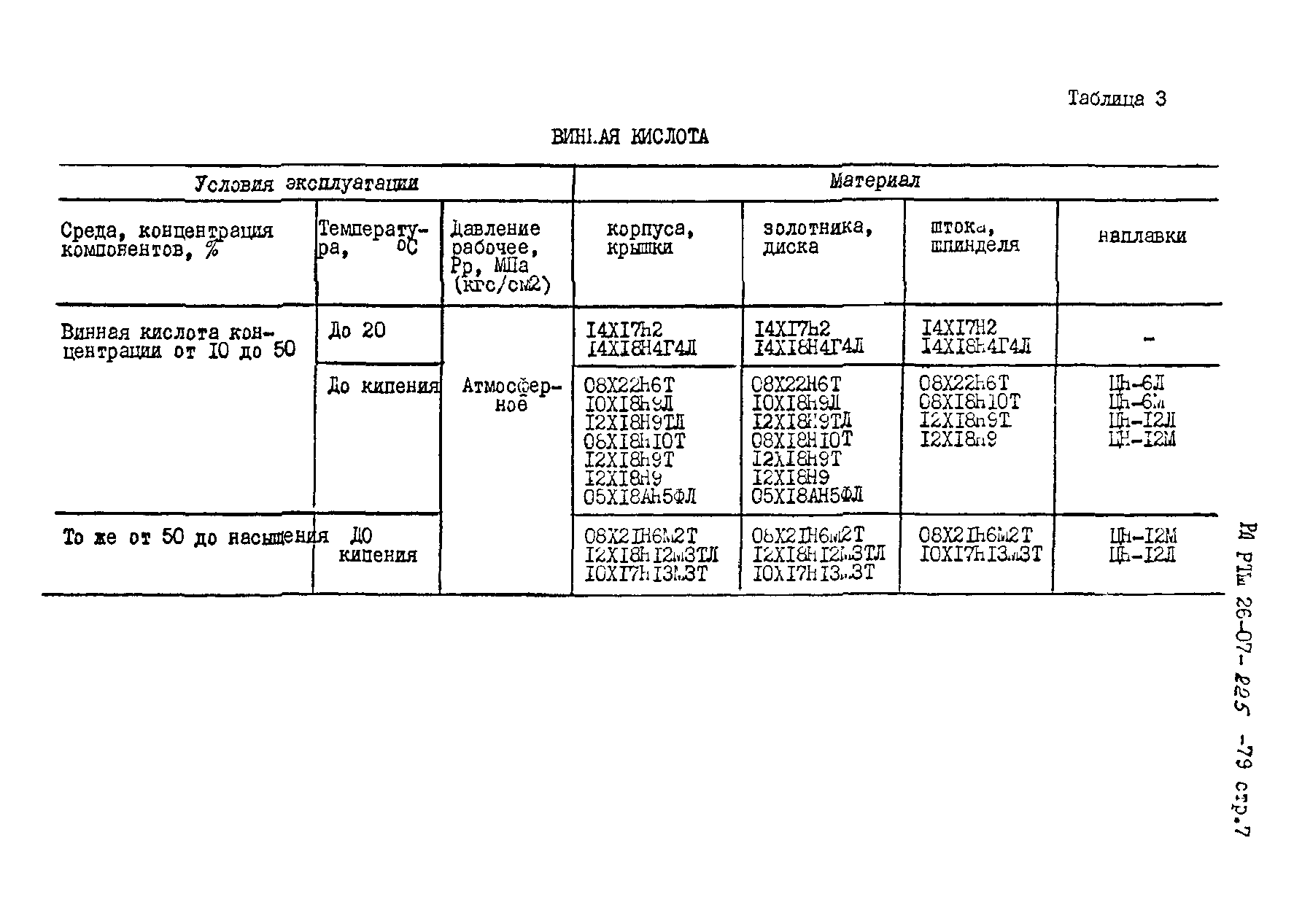 РД РТМ 26-07-225-79