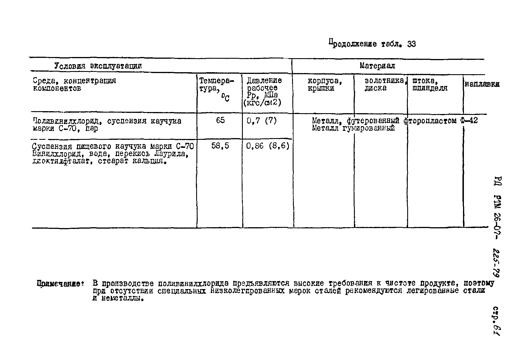 РД РТМ 26-07-225-79