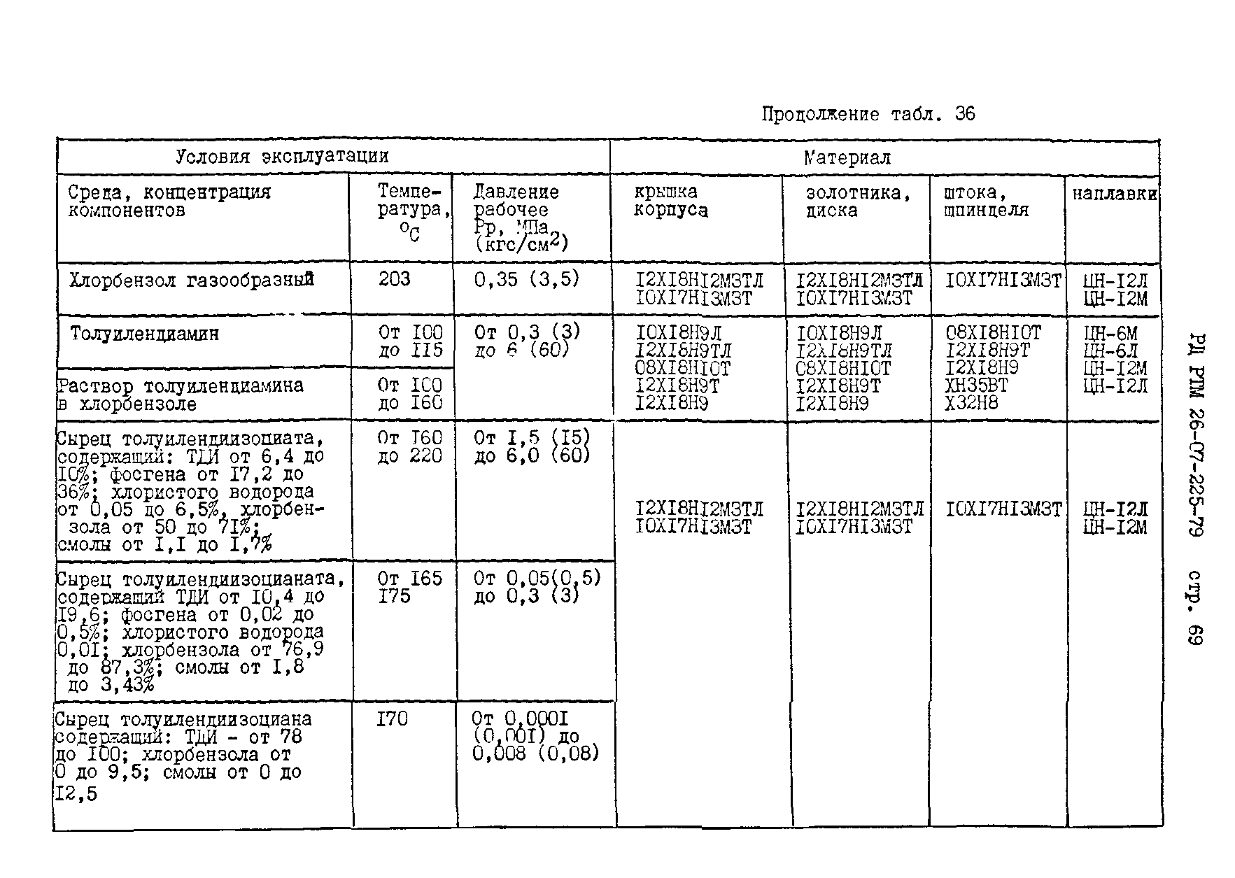 РД РТМ 26-07-225-79