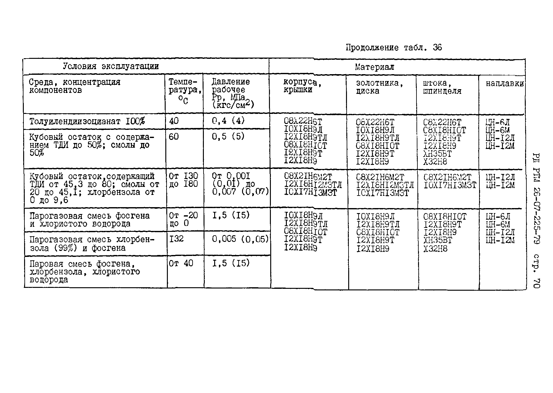 РД РТМ 26-07-225-79