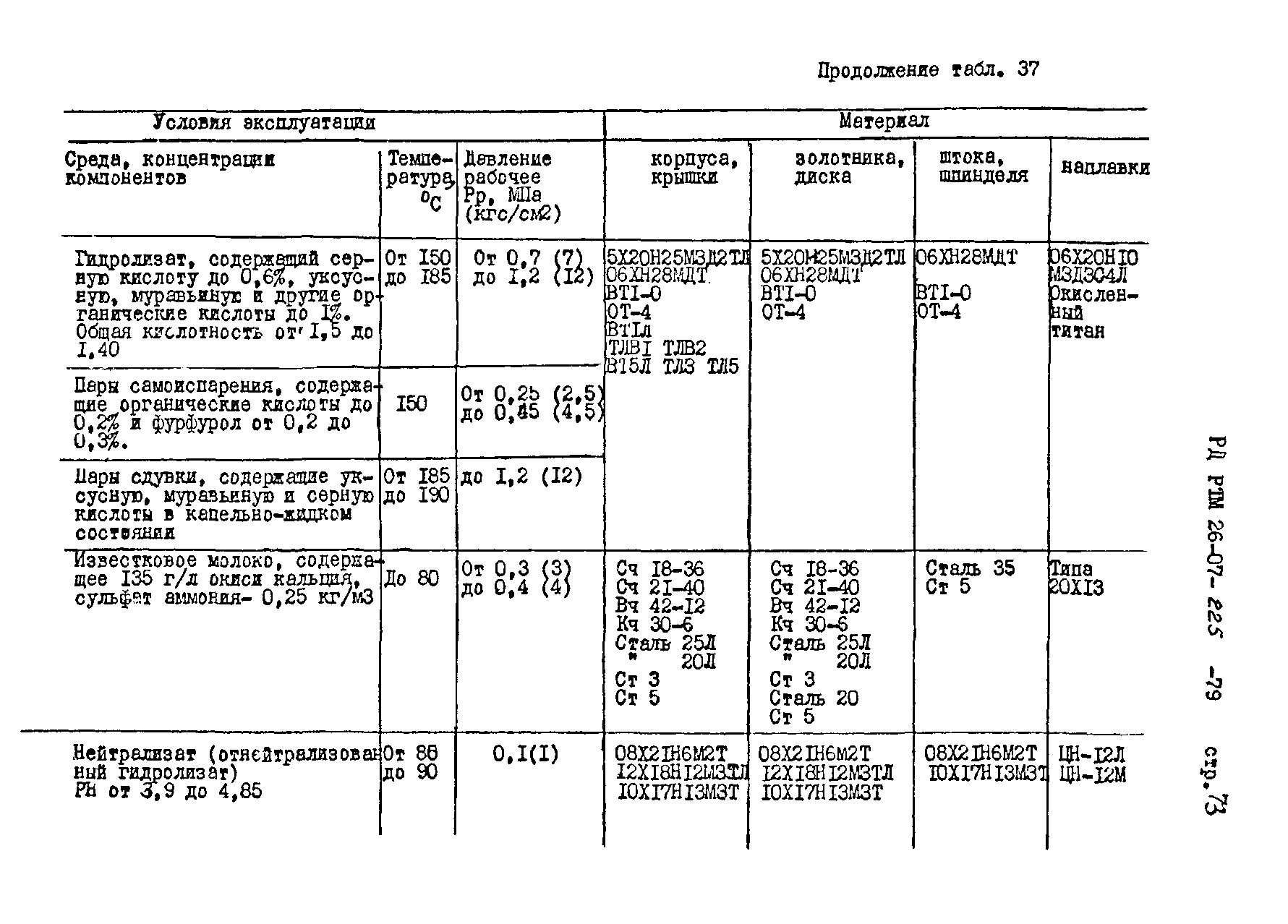 РД РТМ 26-07-225-79