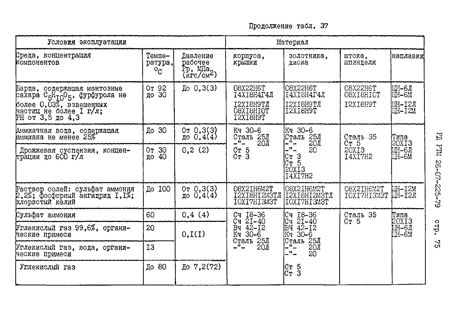 РД РТМ 26-07-225-79