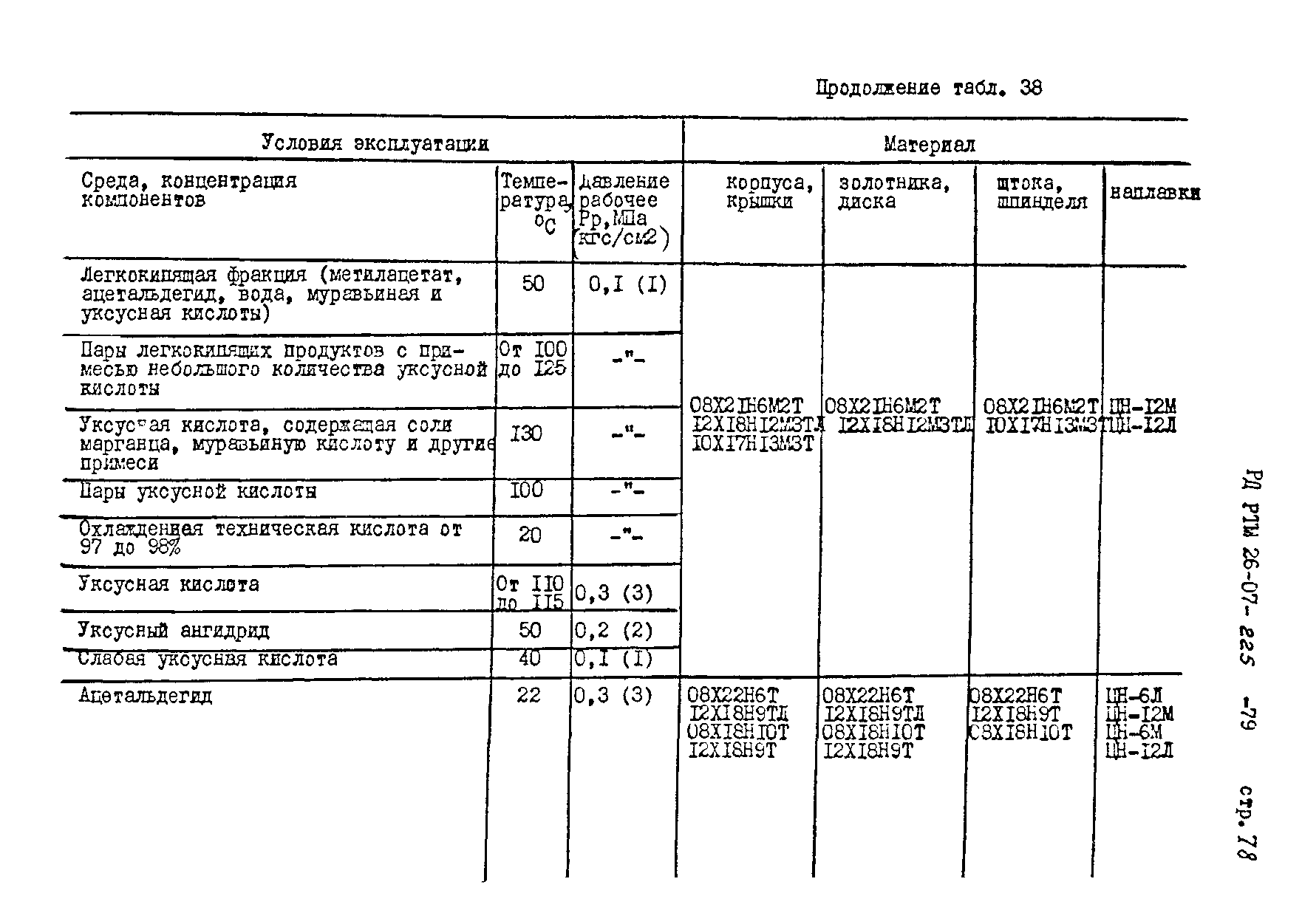 РД РТМ 26-07-225-79