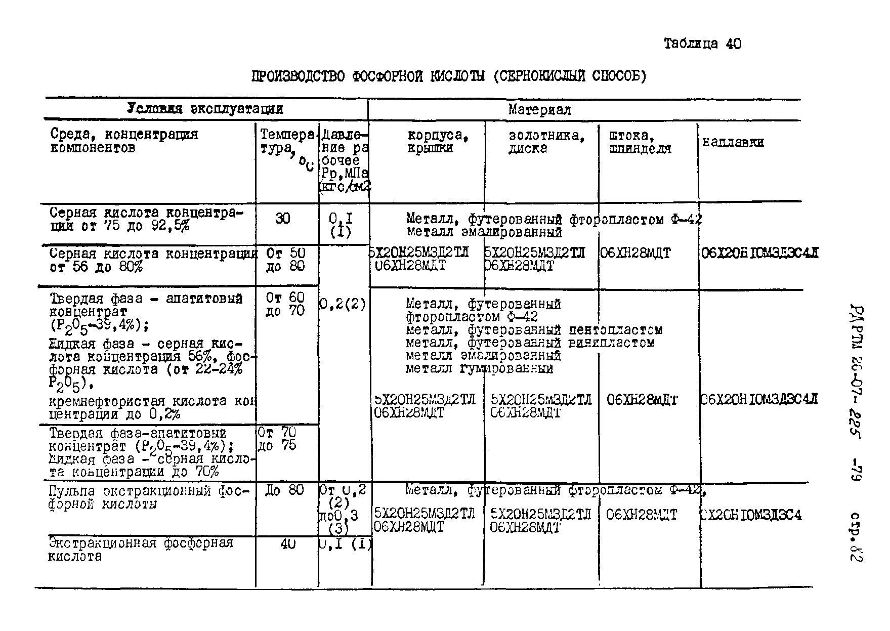 РД РТМ 26-07-225-79