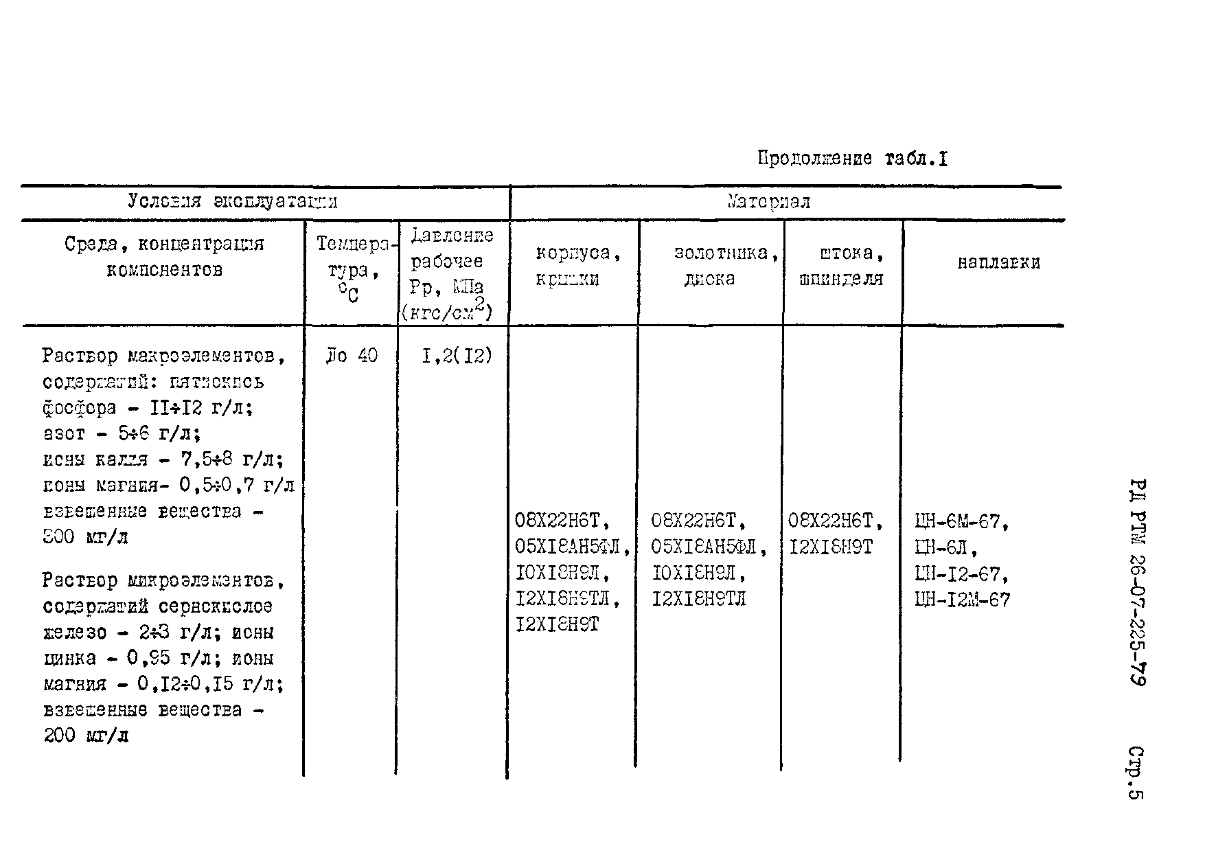 РД РТМ 26-07-225-79