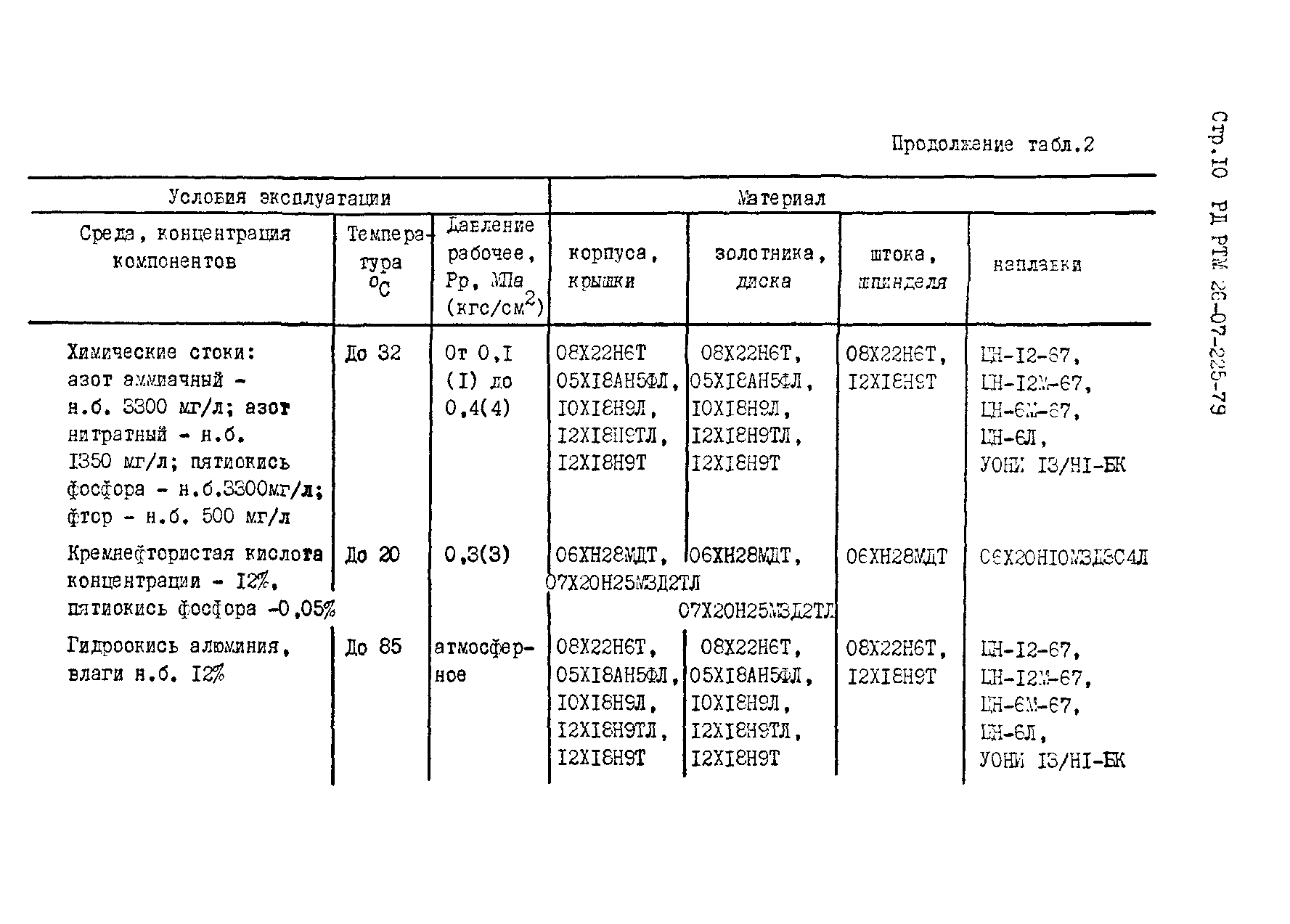 РД РТМ 26-07-225-79