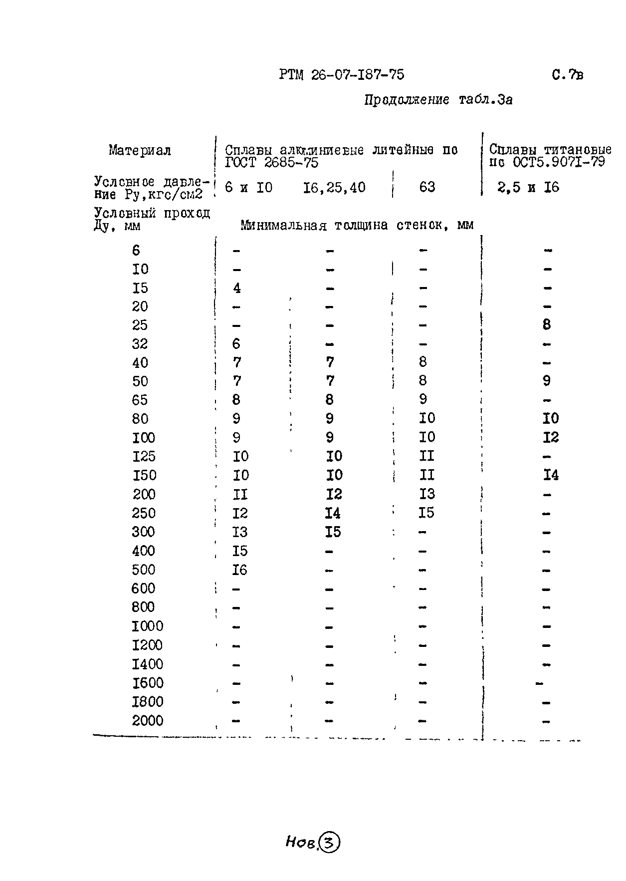 РТМ 26-07-187-75