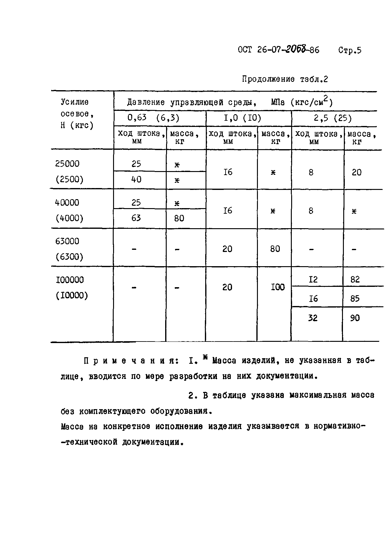 ОСТ 26-07-2068-86