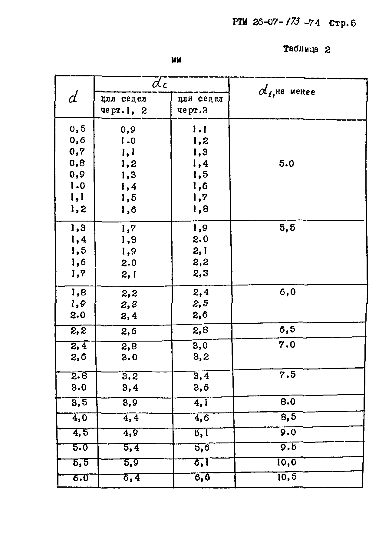 РТМ 26-07-173-74