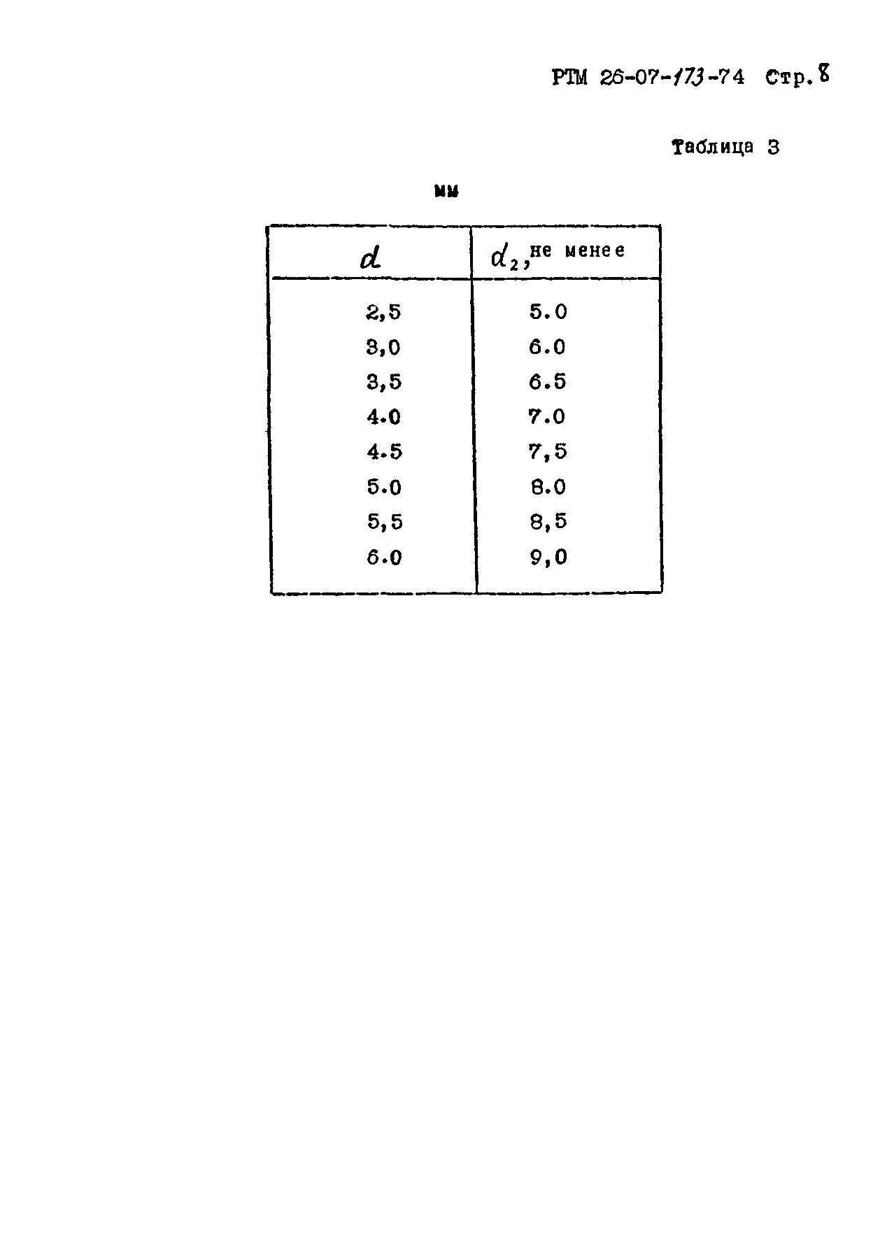 РТМ 26-07-173-74