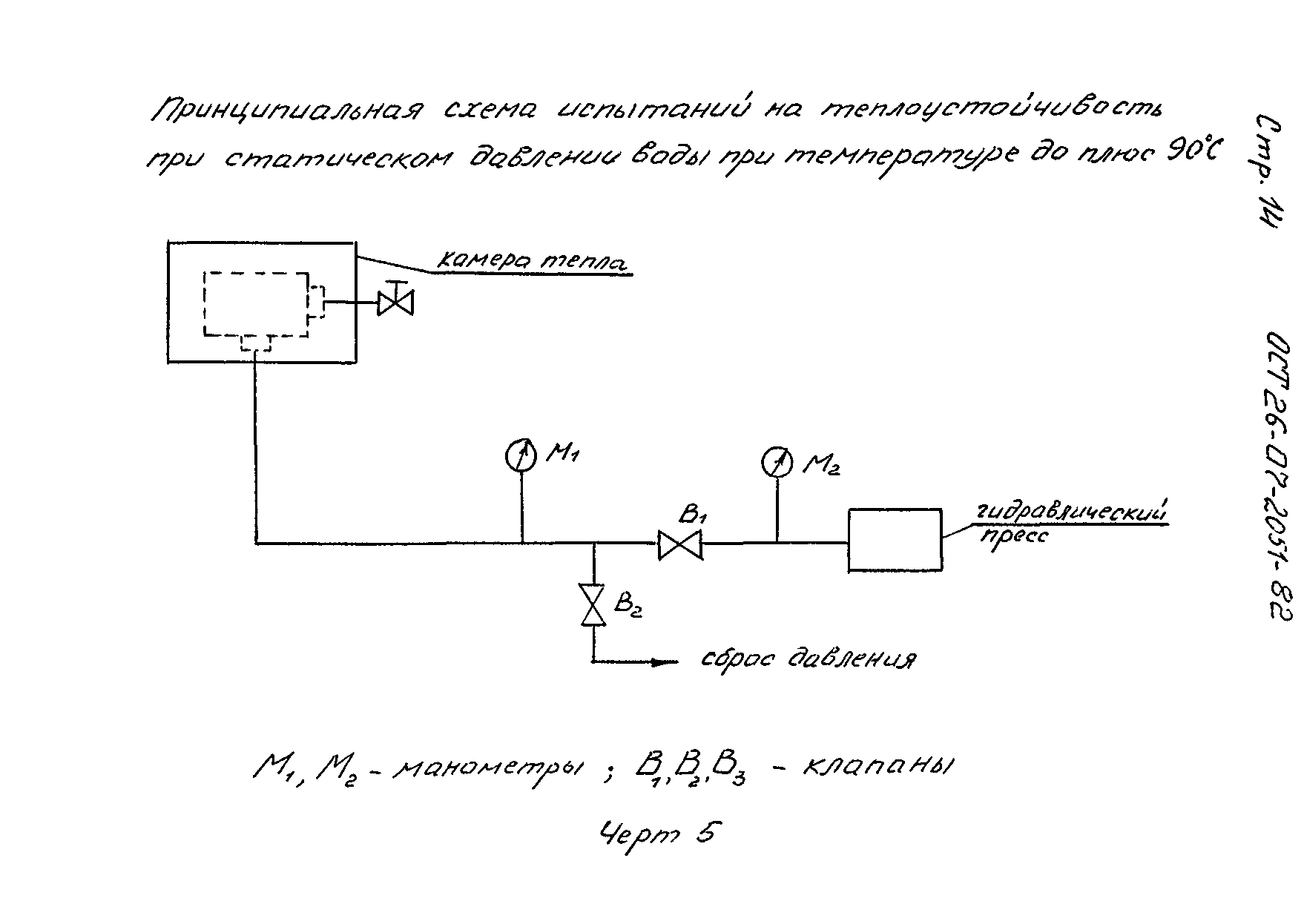 ОСТ 26-07-2051-82