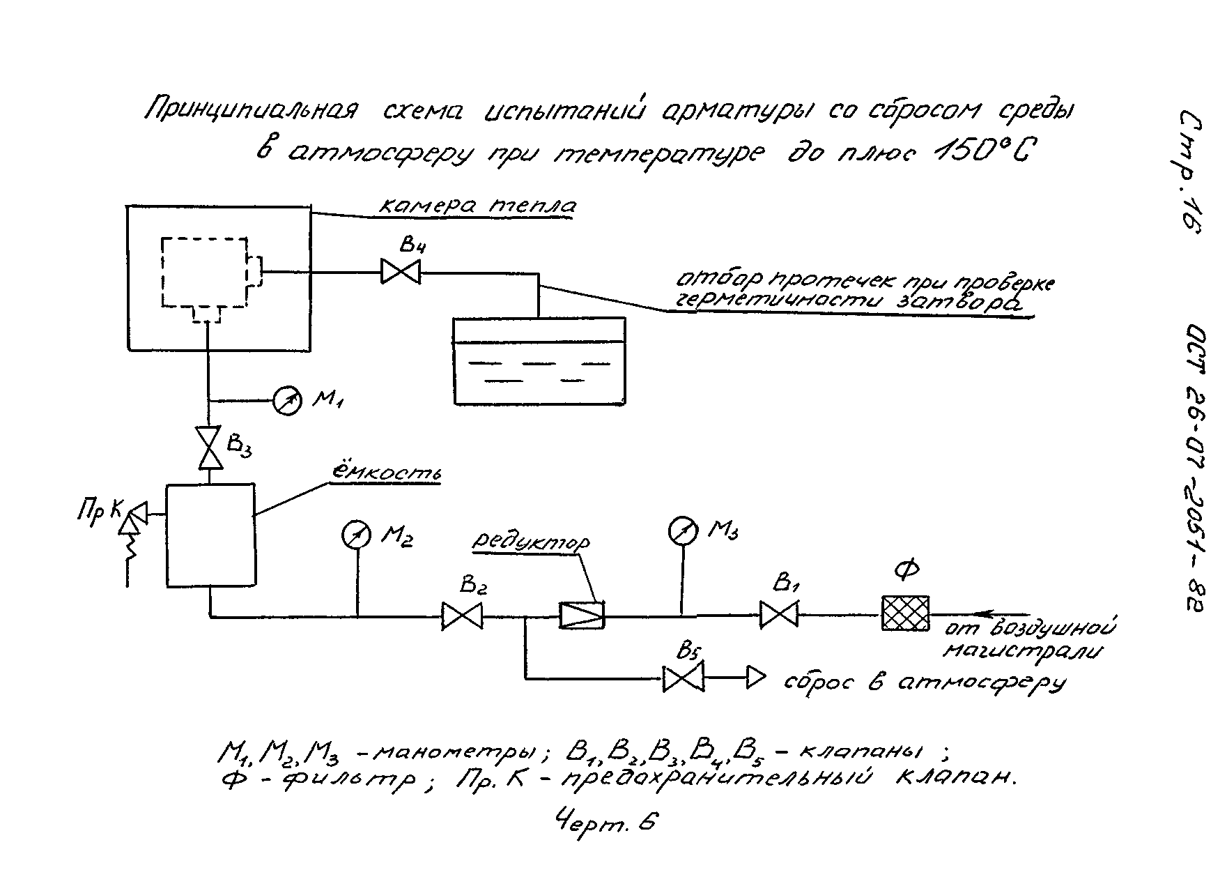 ОСТ 26-07-2051-82