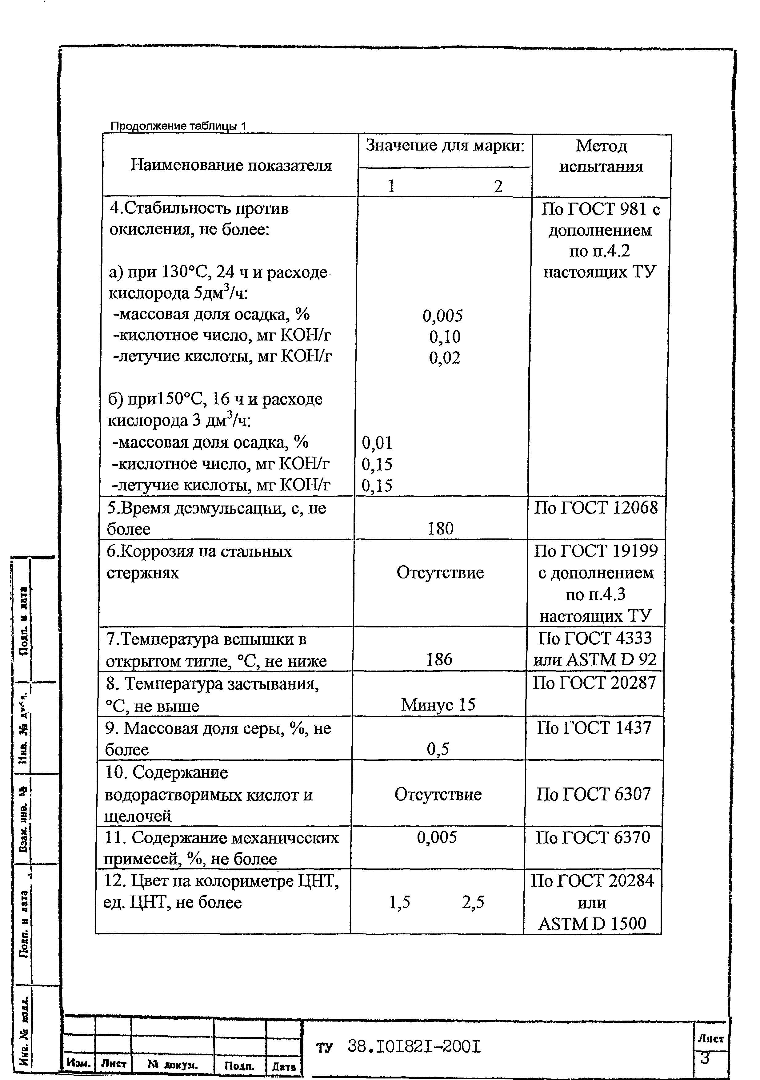 ТУ 38.101821-2001