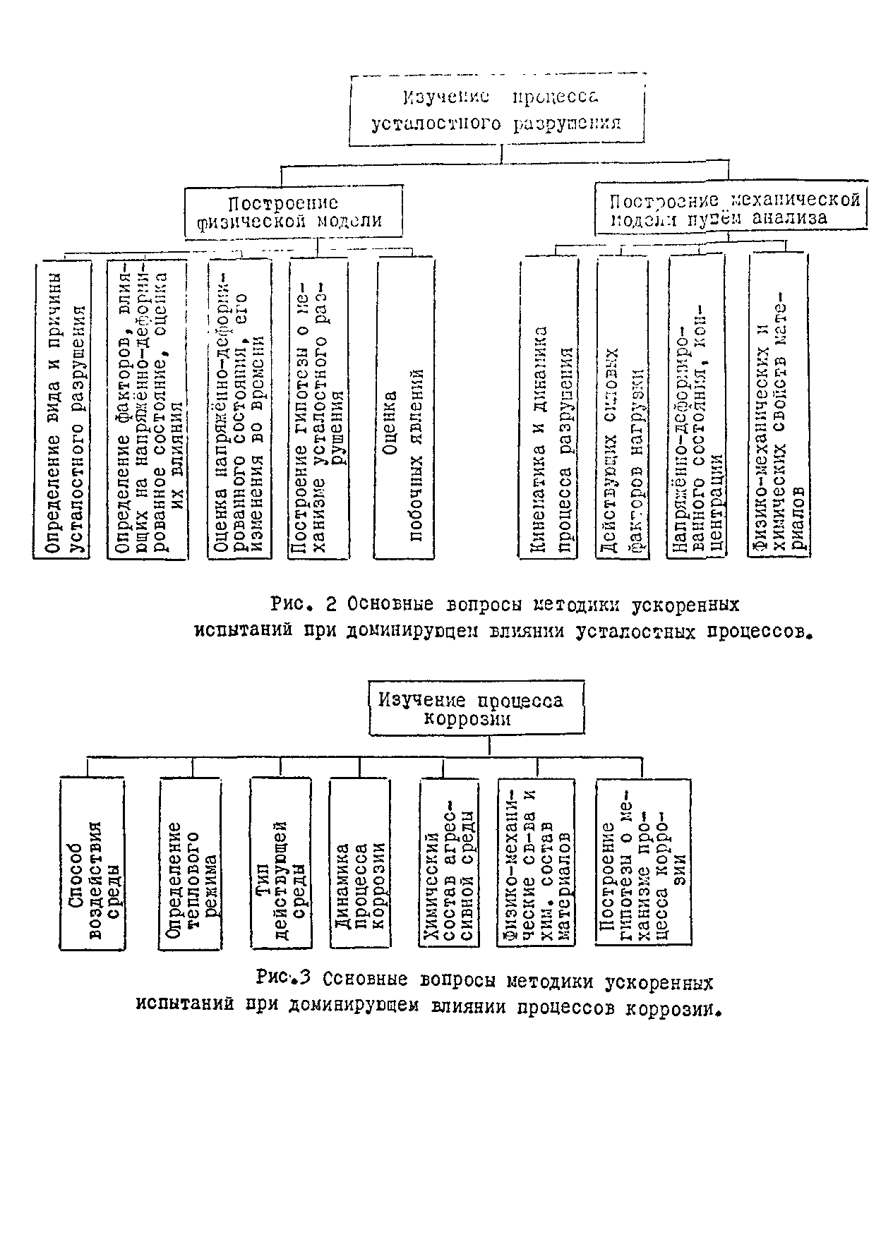 ОСТ 26-07-2040-81