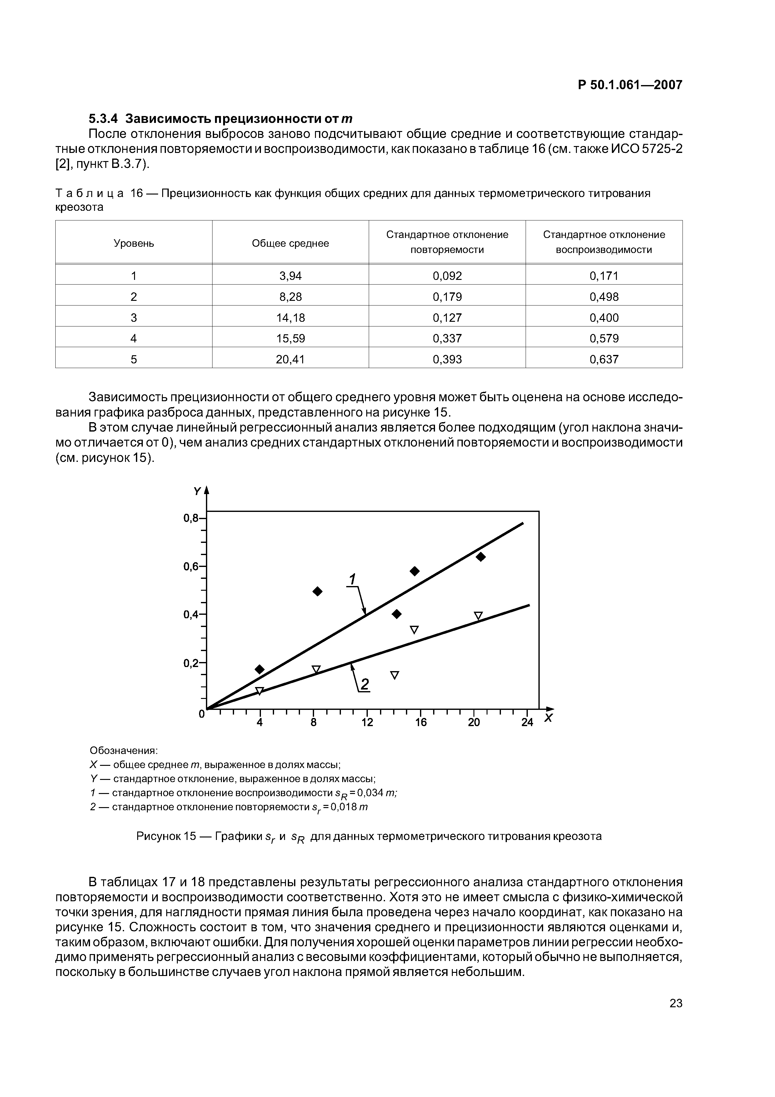 Р 50.1.061-2007