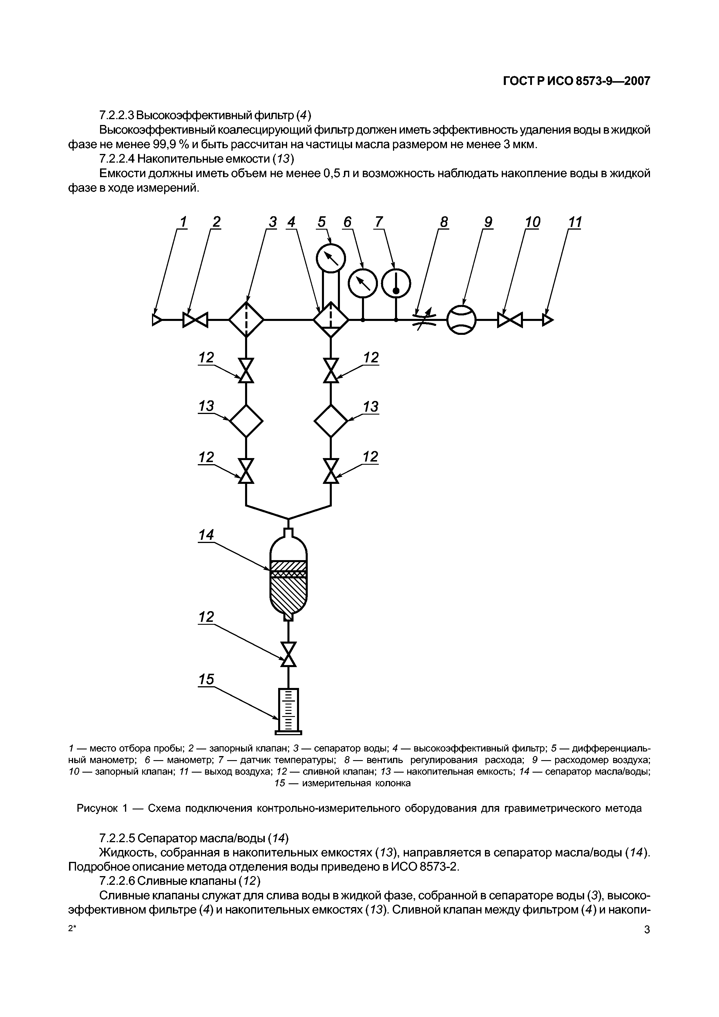 ГОСТ Р ИСО 8573-9-2007