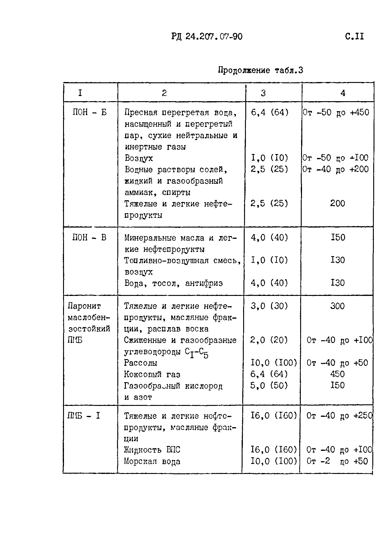 РД 24.207.07-90