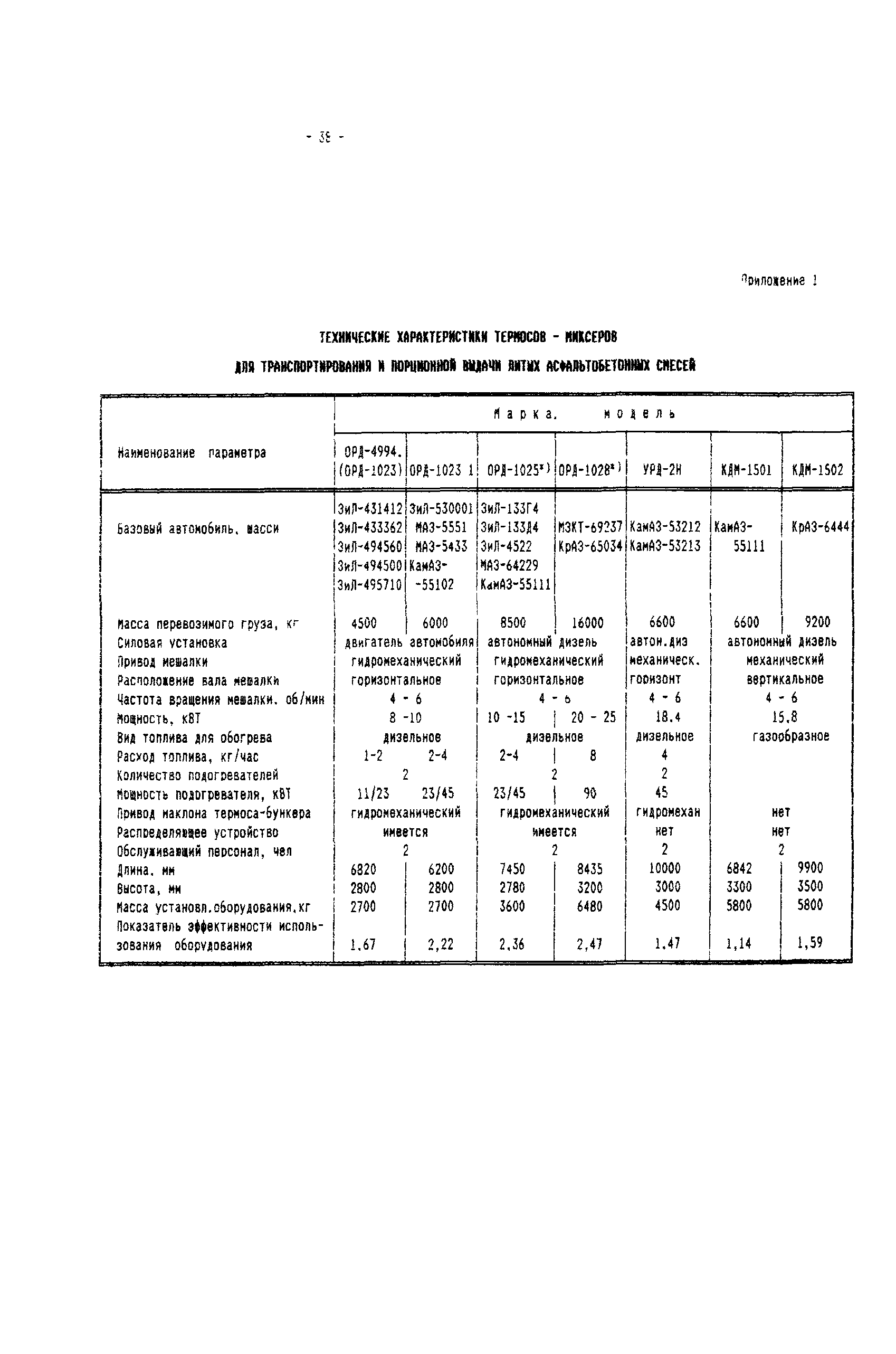 Технологическая карта 