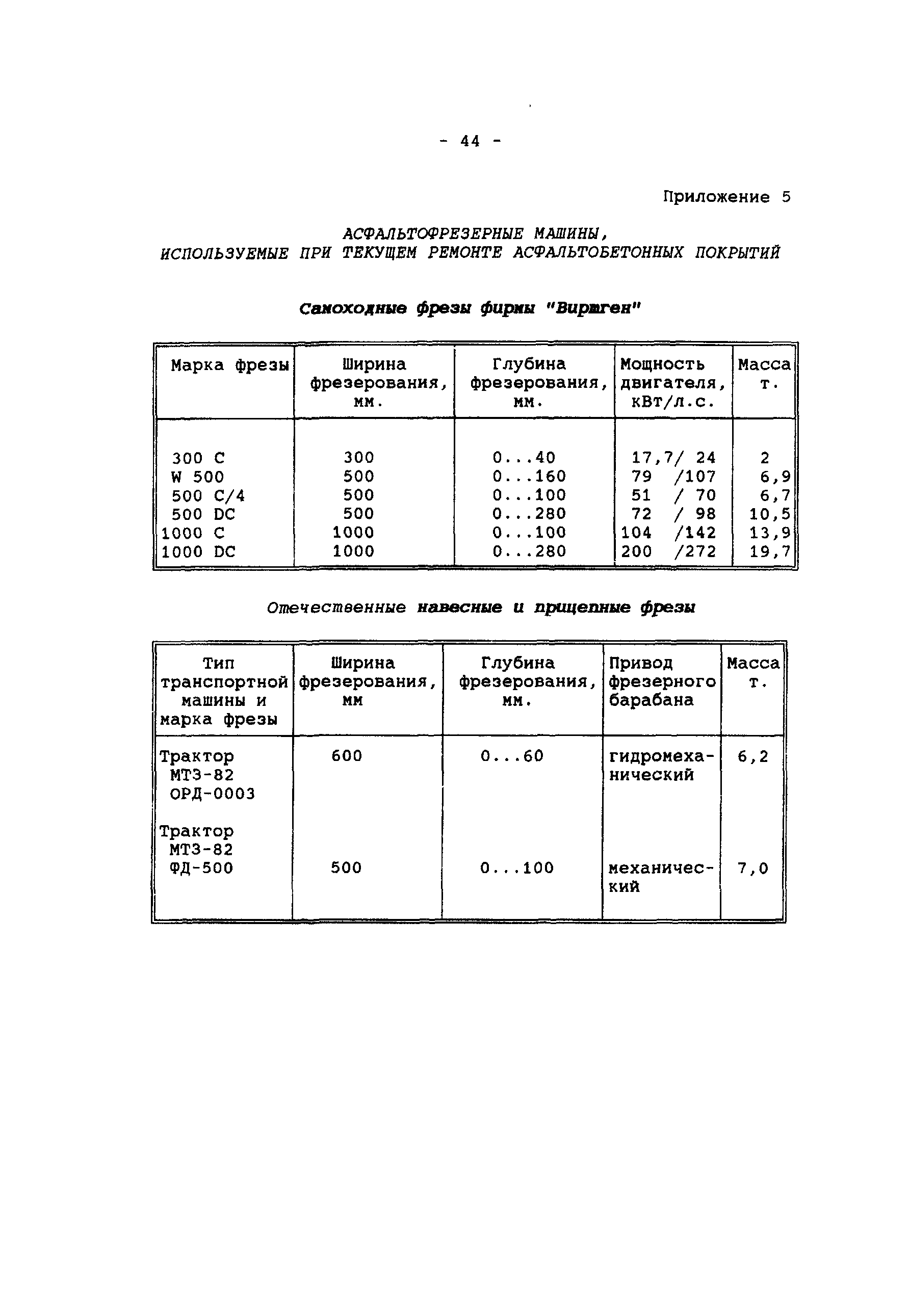 Технологическая карта 