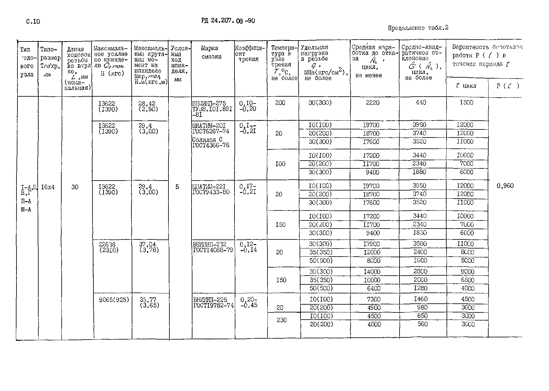 РД 24.207.08-90