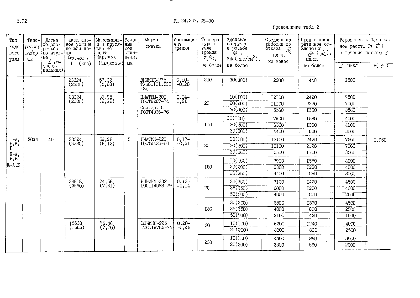 РД 24.207.08-90