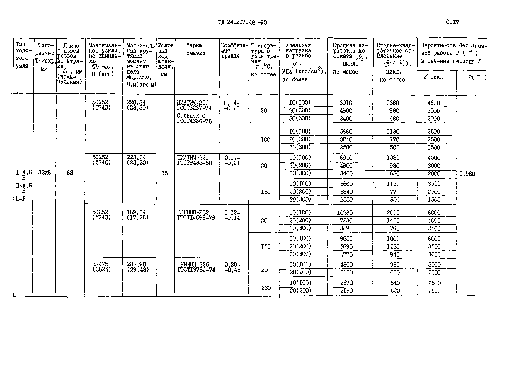 РД 24.207.08-90