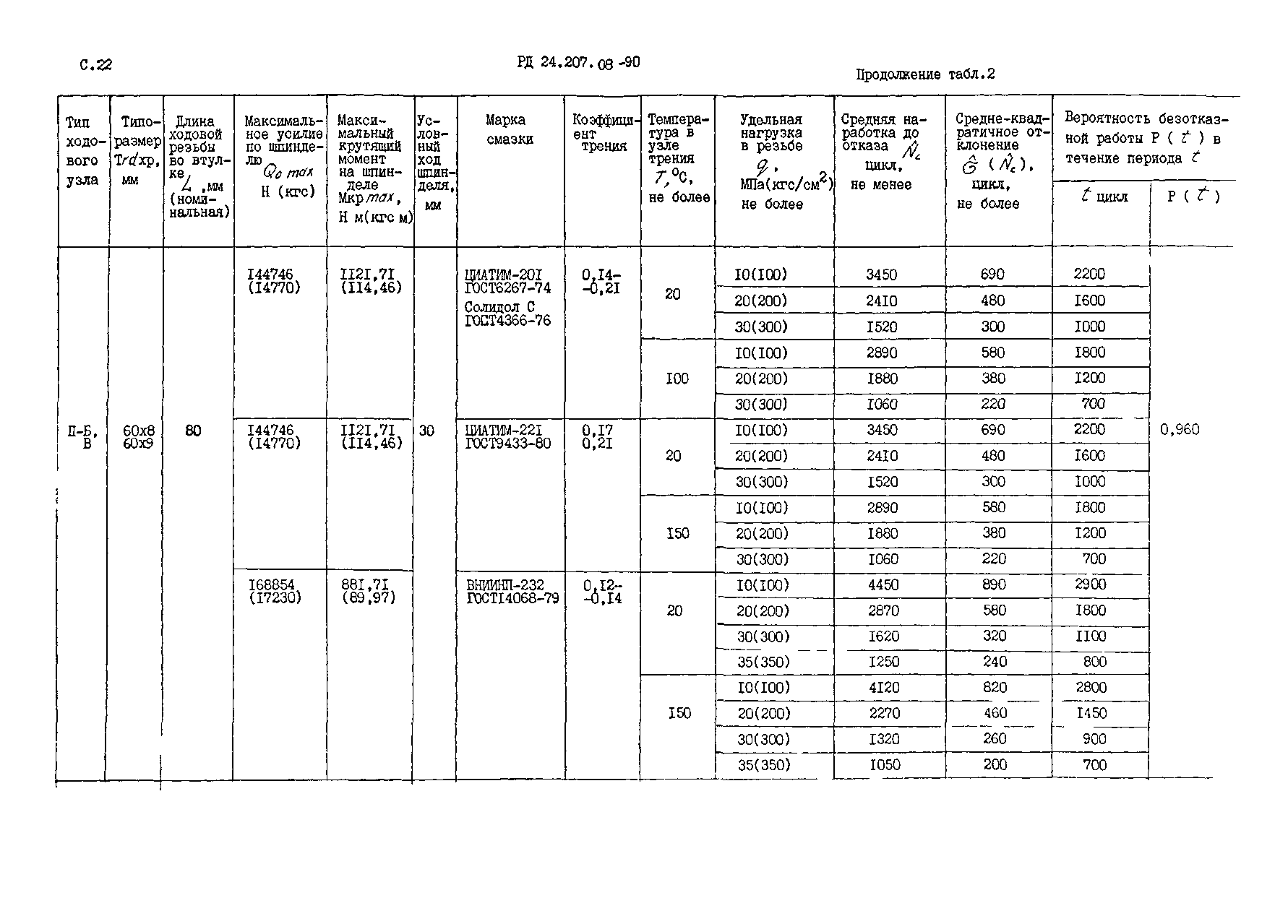 РД 24.207.08-90