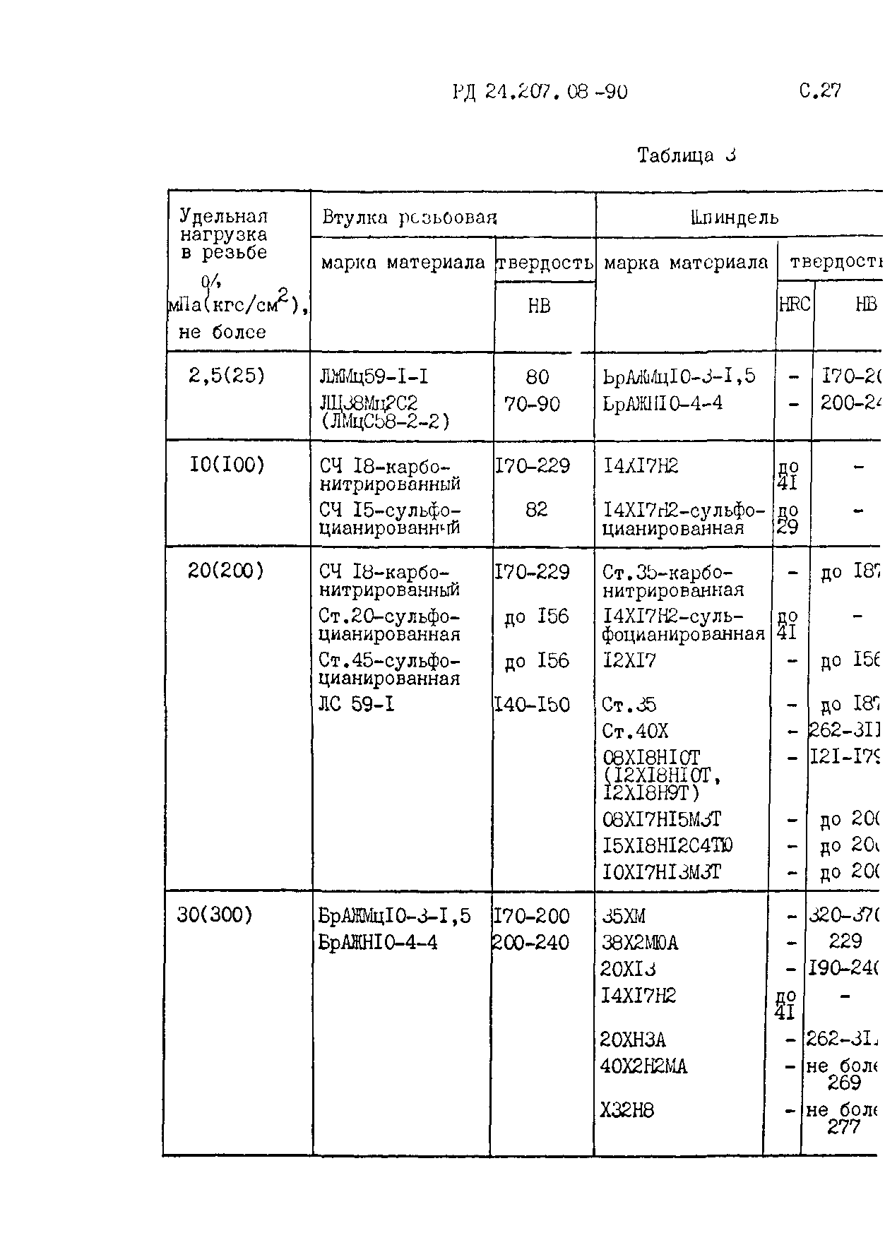 РД 24.207.08-90