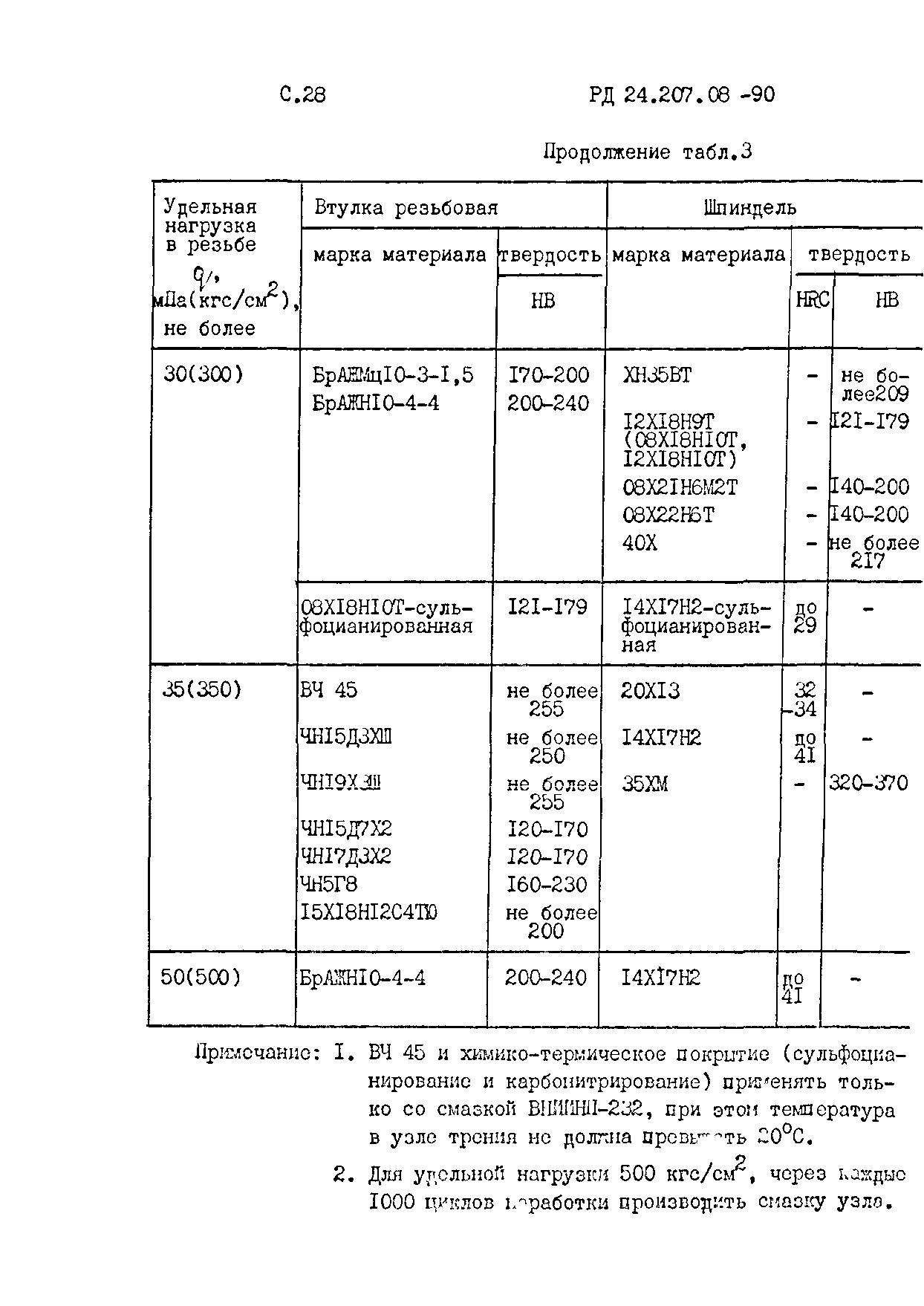 РД 24.207.08-90