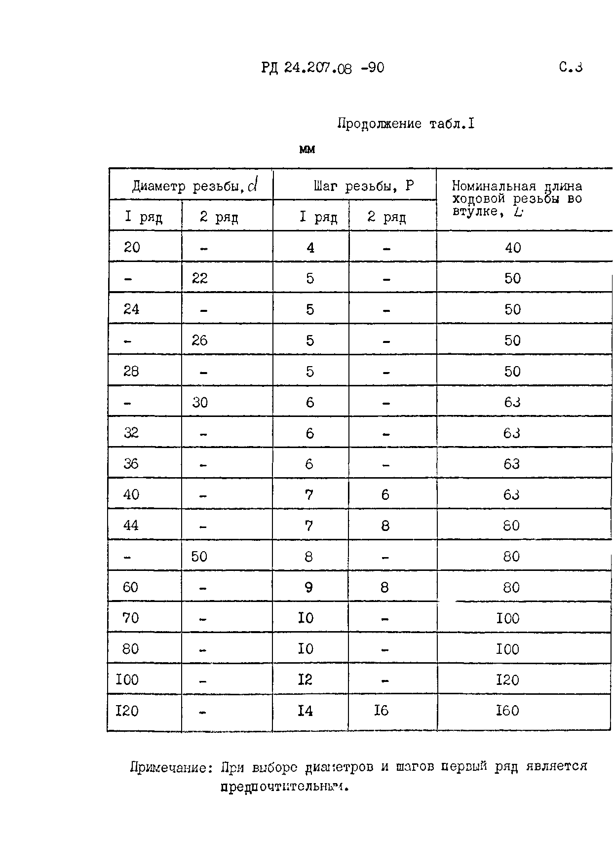 РД 24.207.08-90