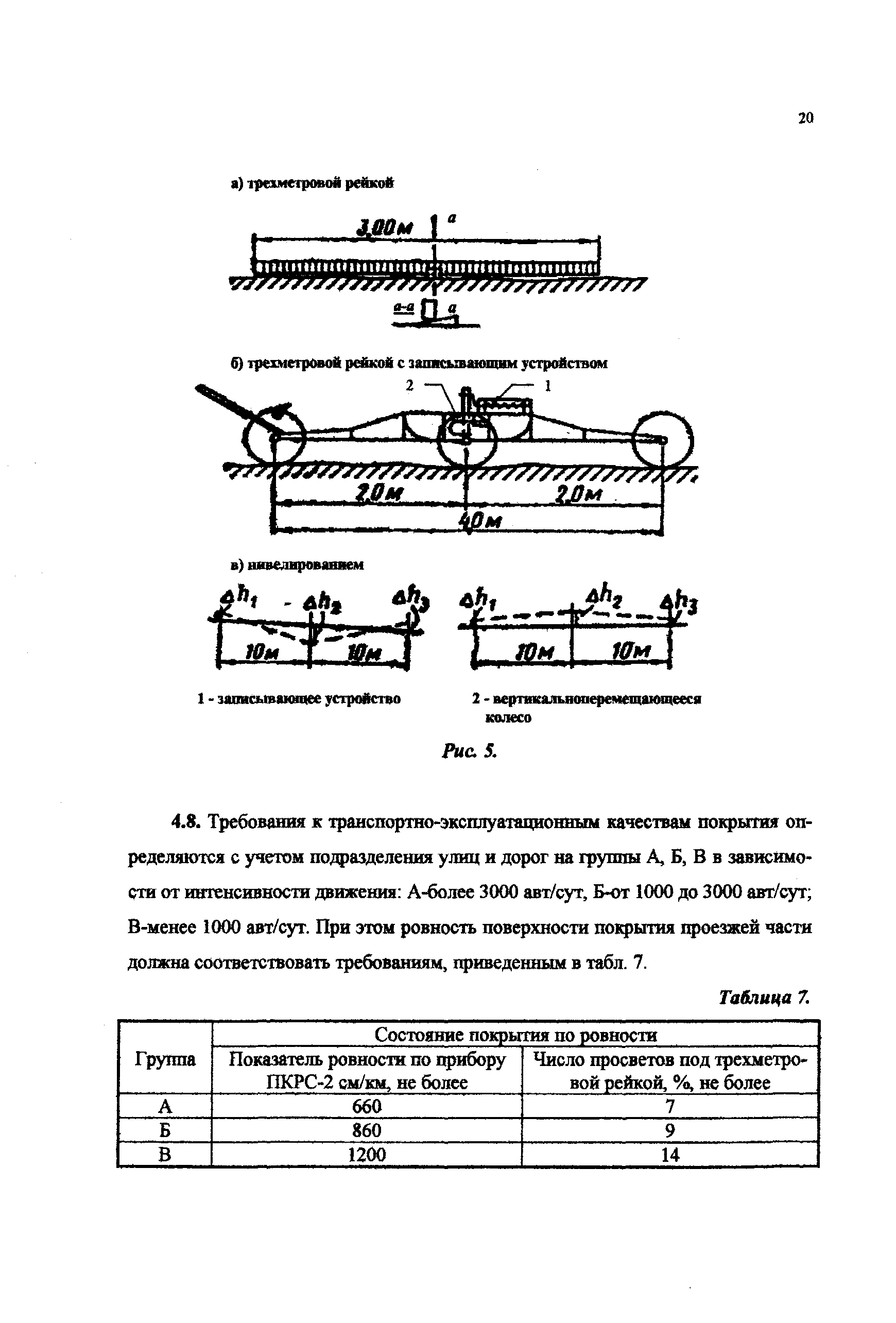 Технологическая карта 