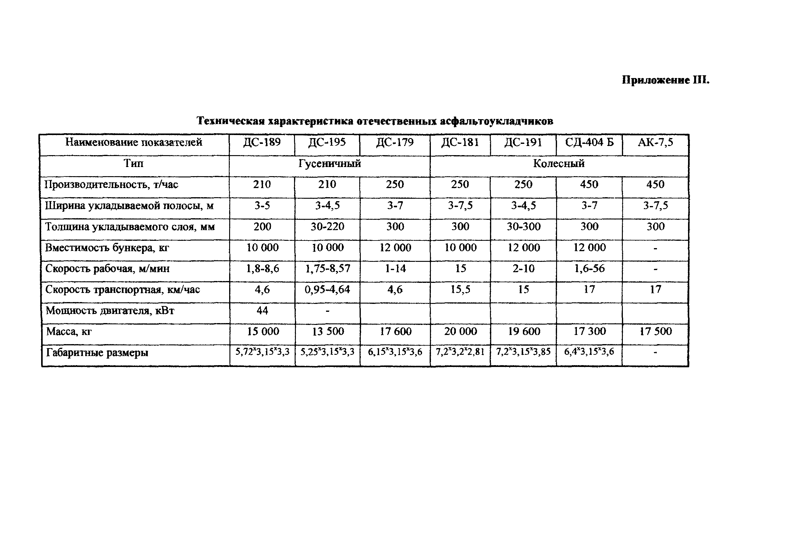 Технологическая карта 