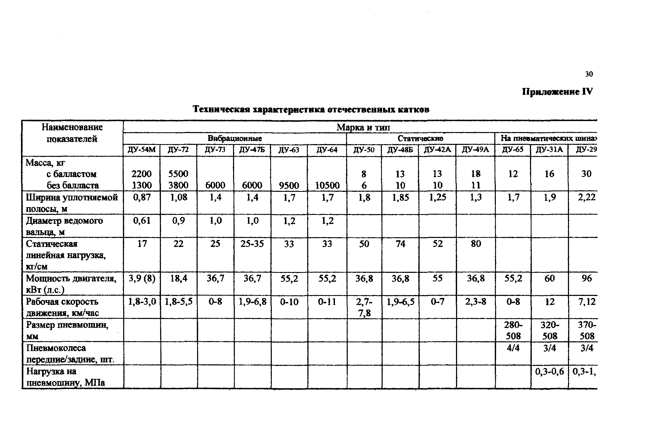 Технологическая карта 