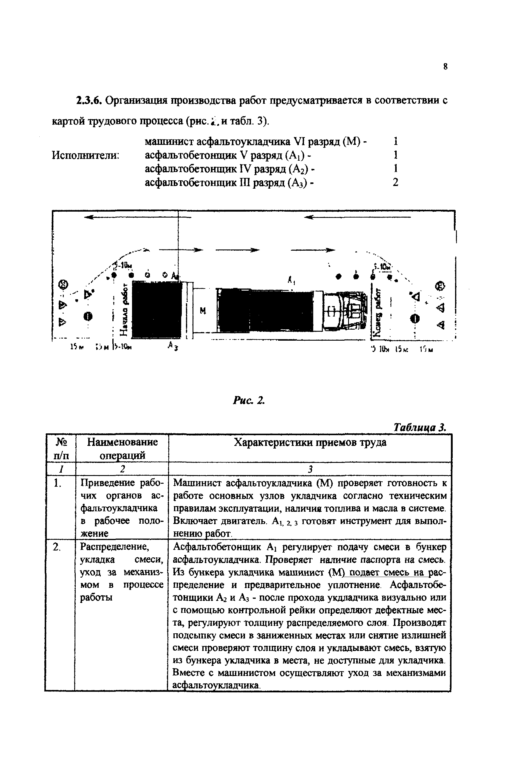 Технологическая карта 