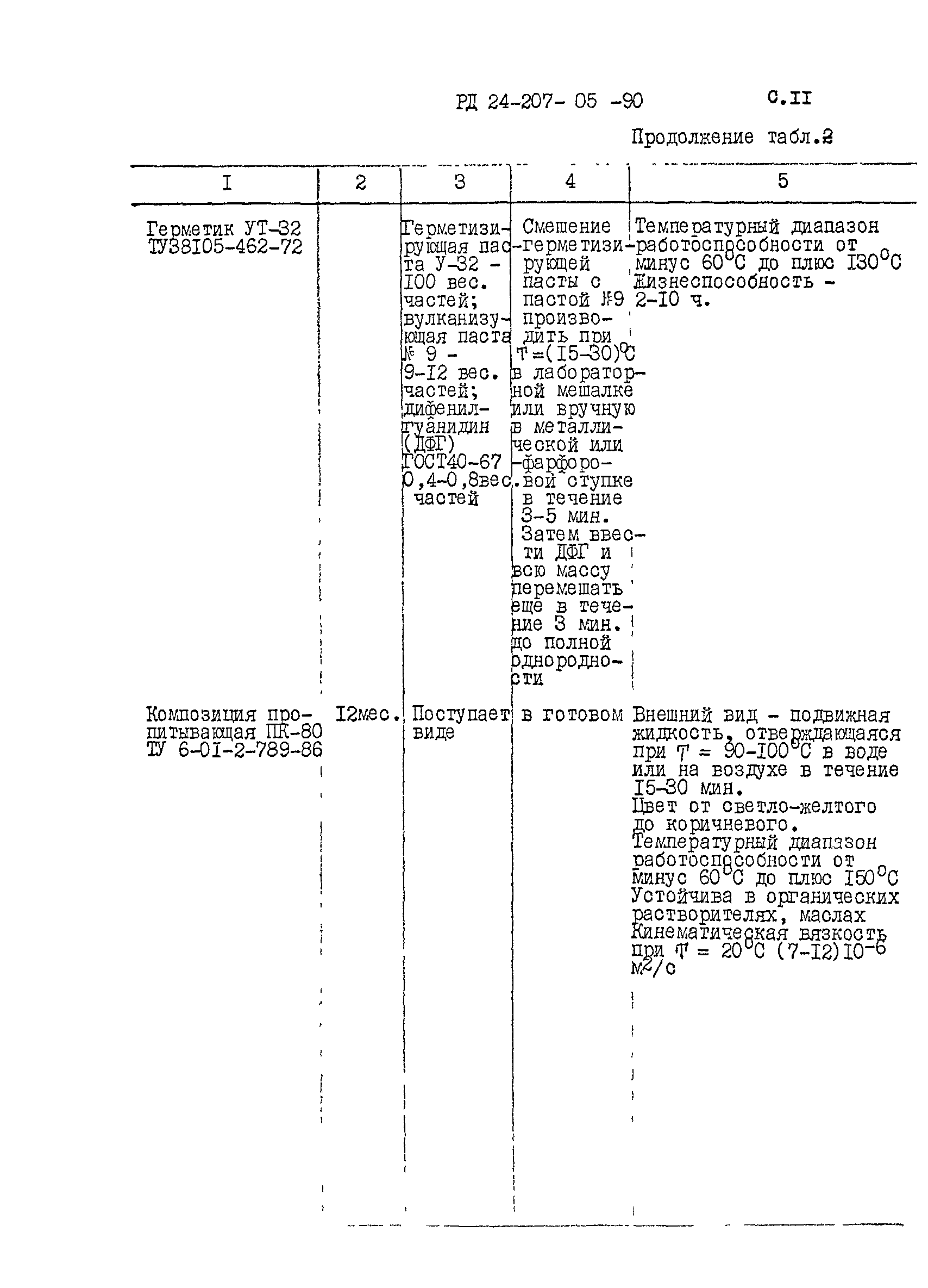 РД 24.207.05-90