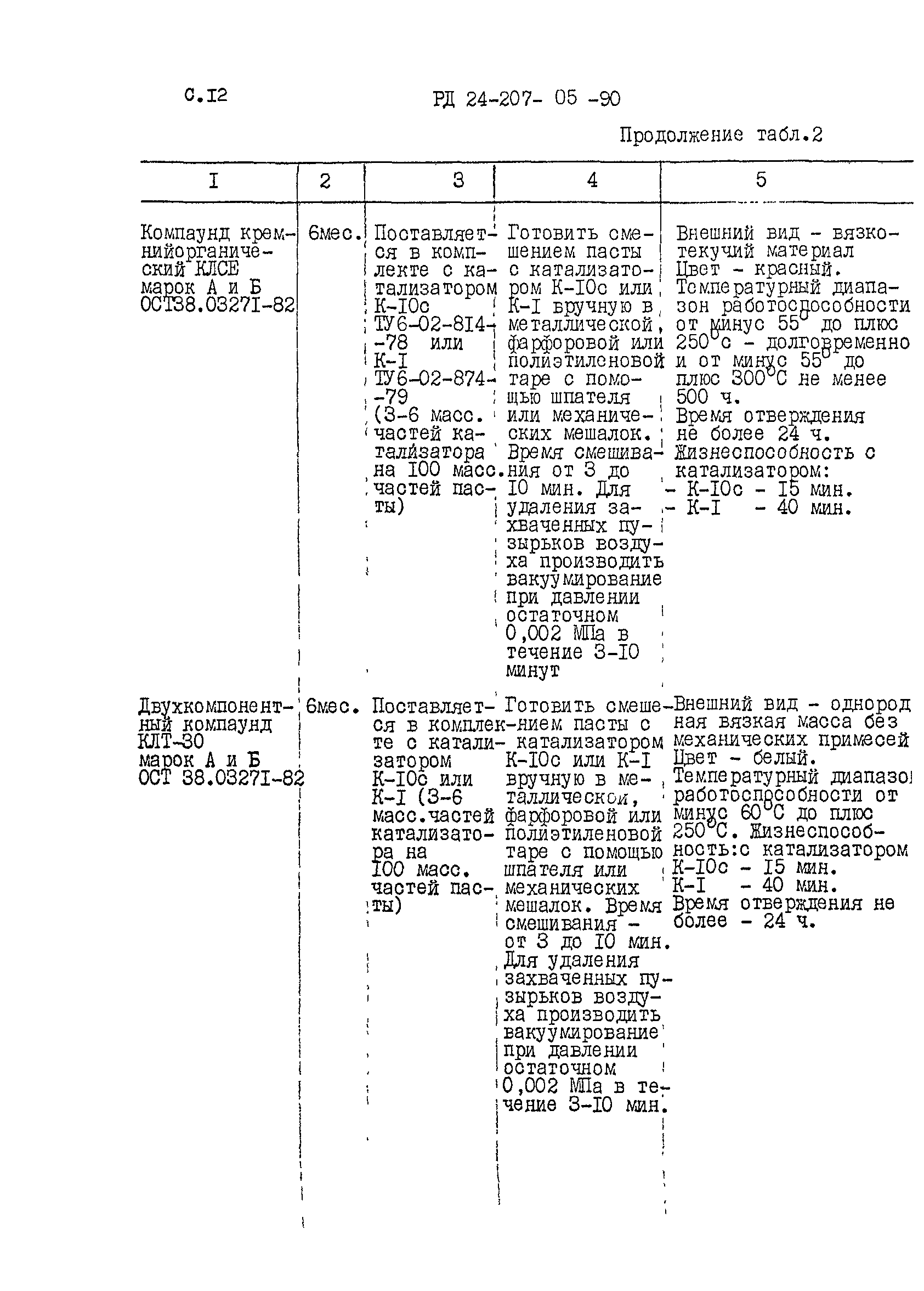 РД 24.207.05-90