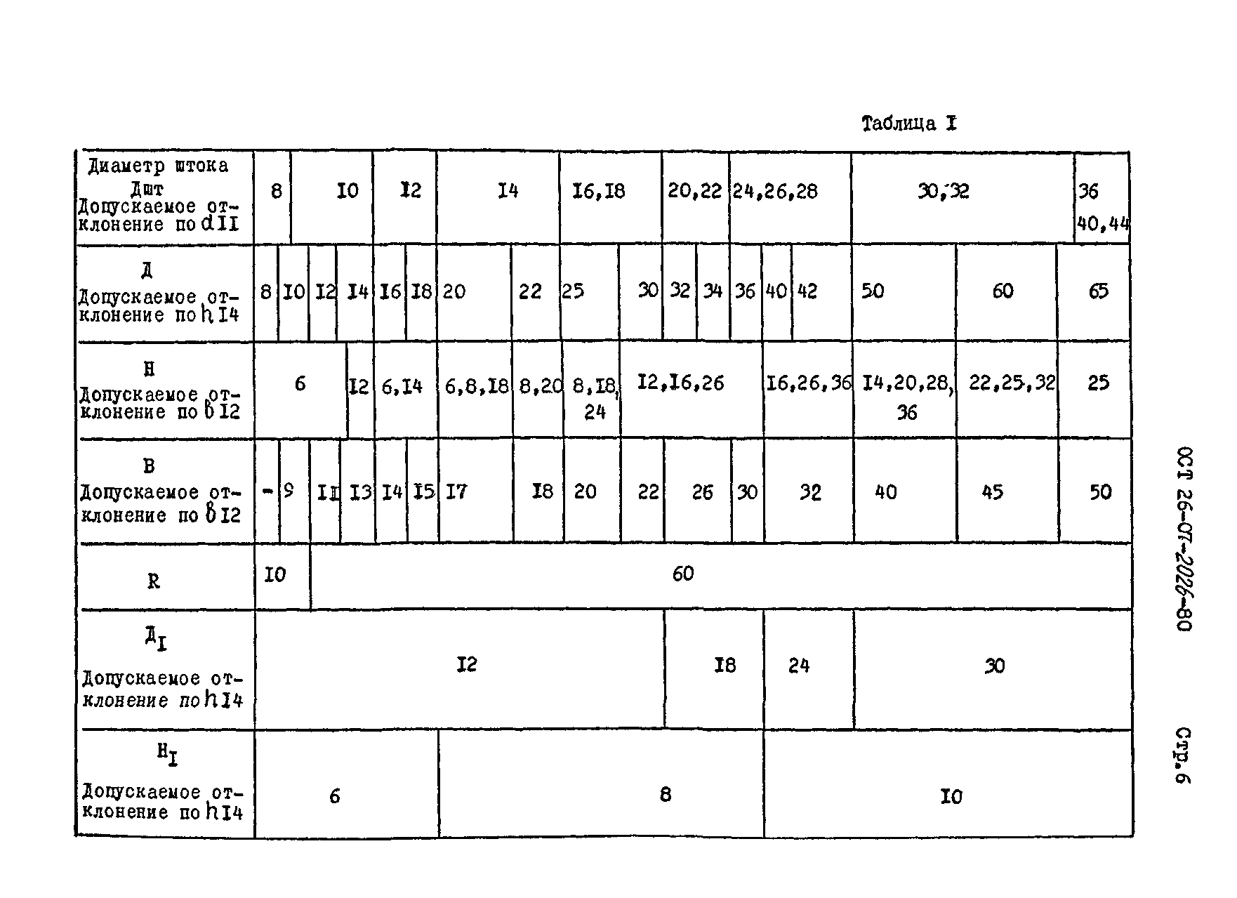 ОСТ 26-07-2026-80