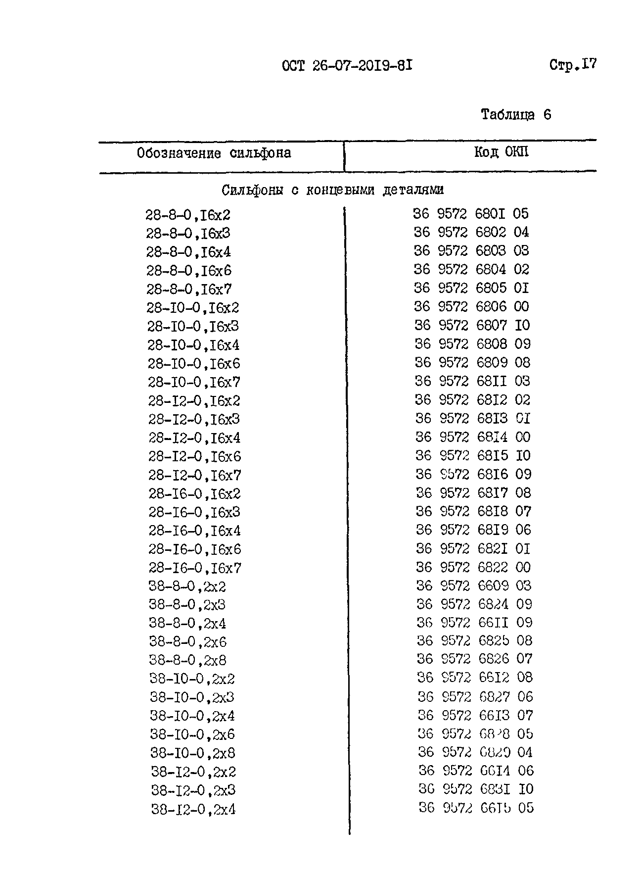 ОСТ 26-07-2019-81