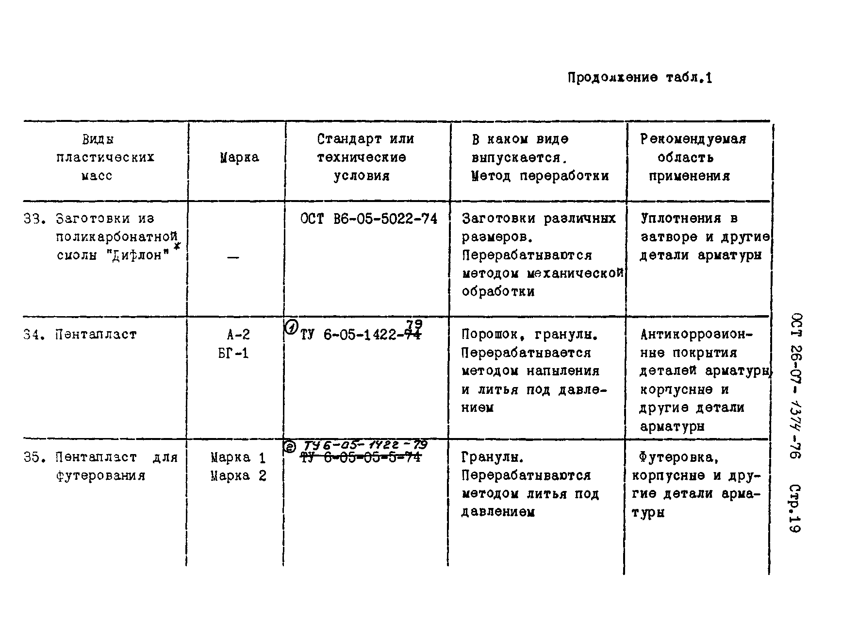 ОСТ 26-07-1374-76