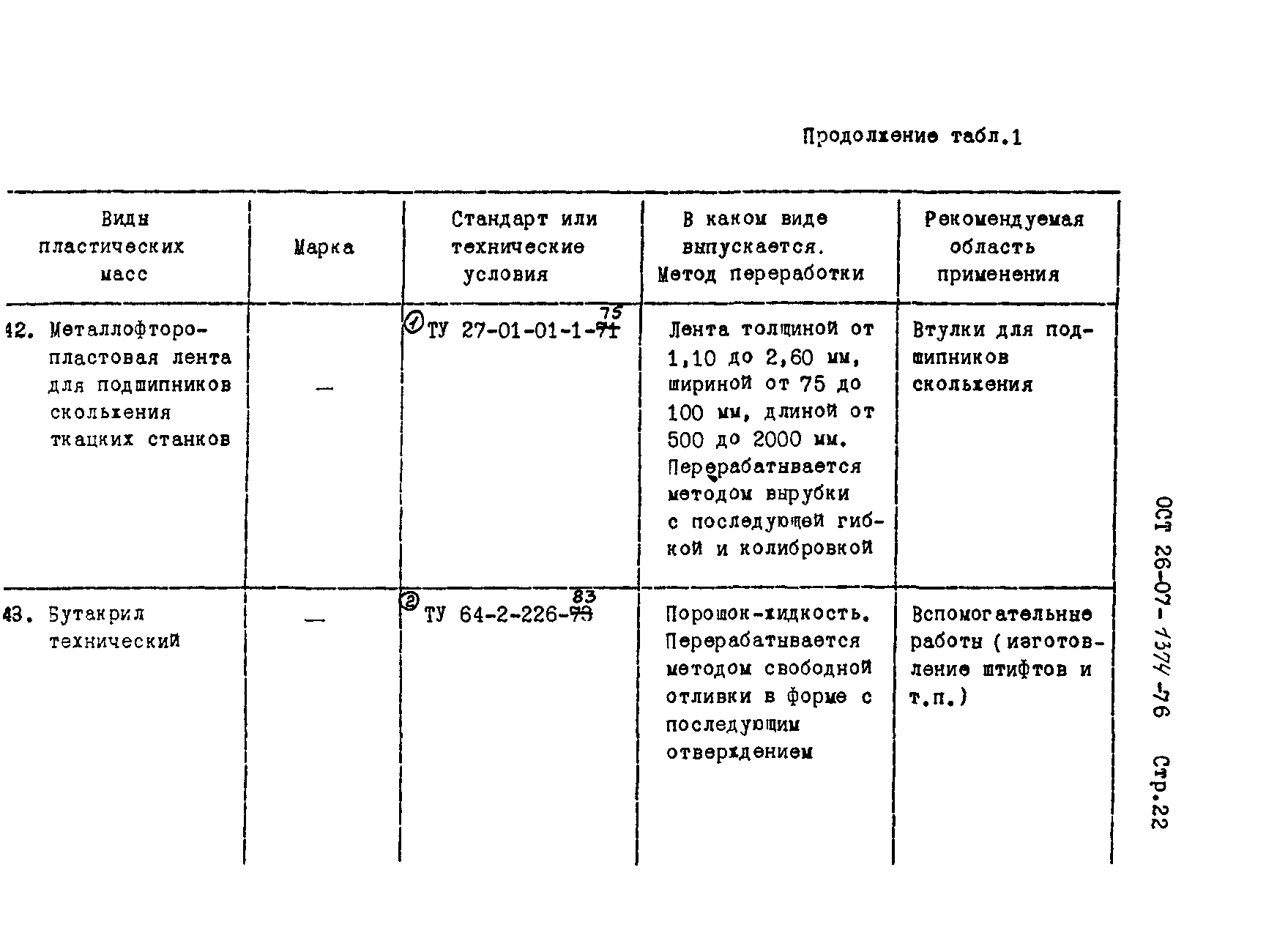 ОСТ 26-07-1374-76