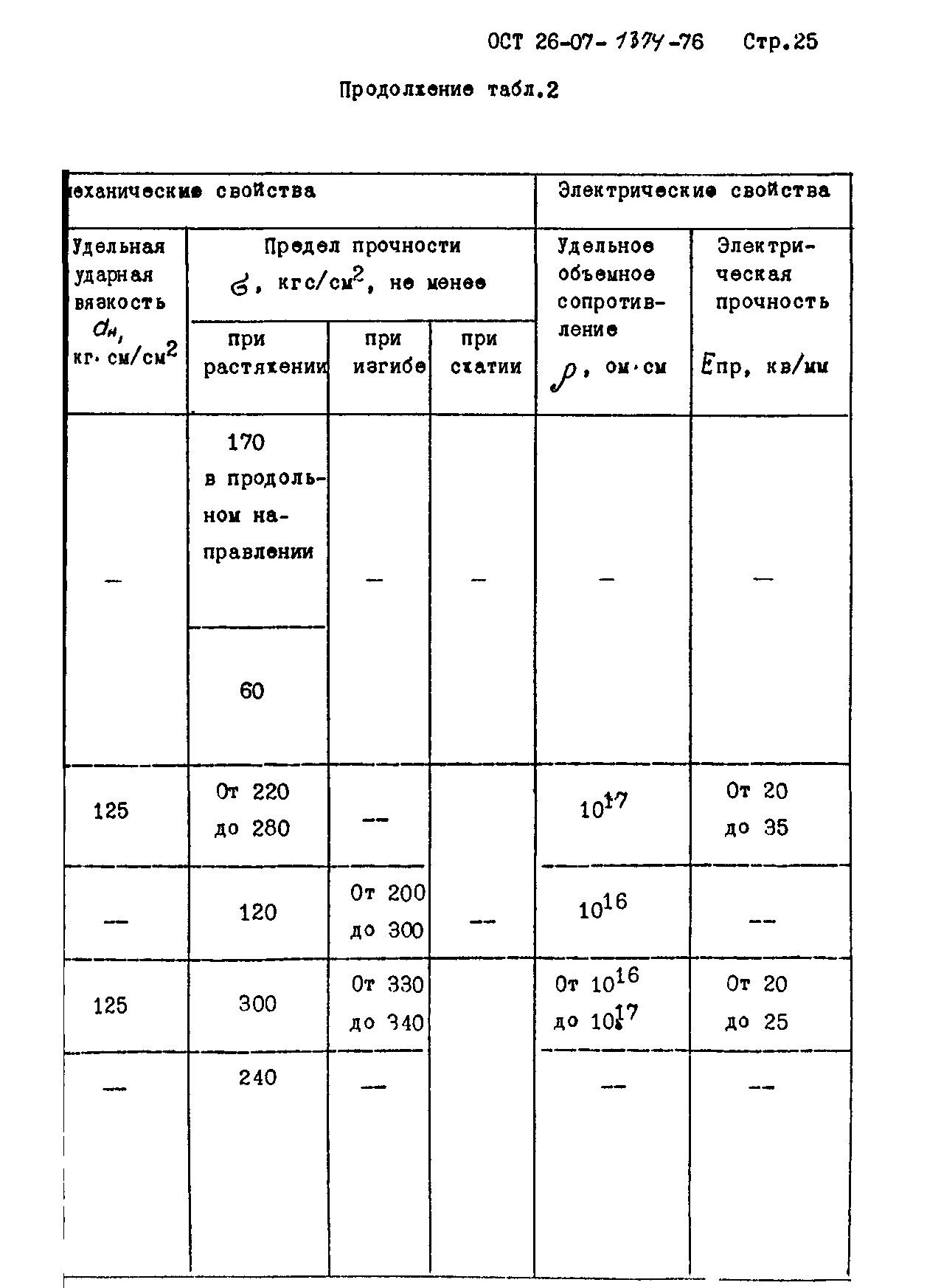 ОСТ 26-07-1374-76