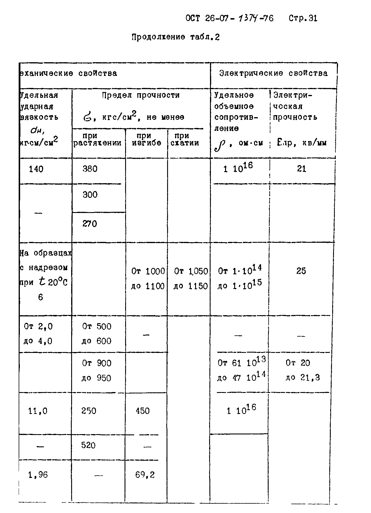 ОСТ 26-07-1374-76