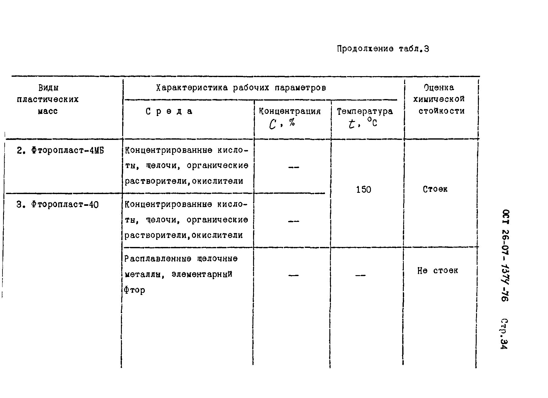 ОСТ 26-07-1374-76