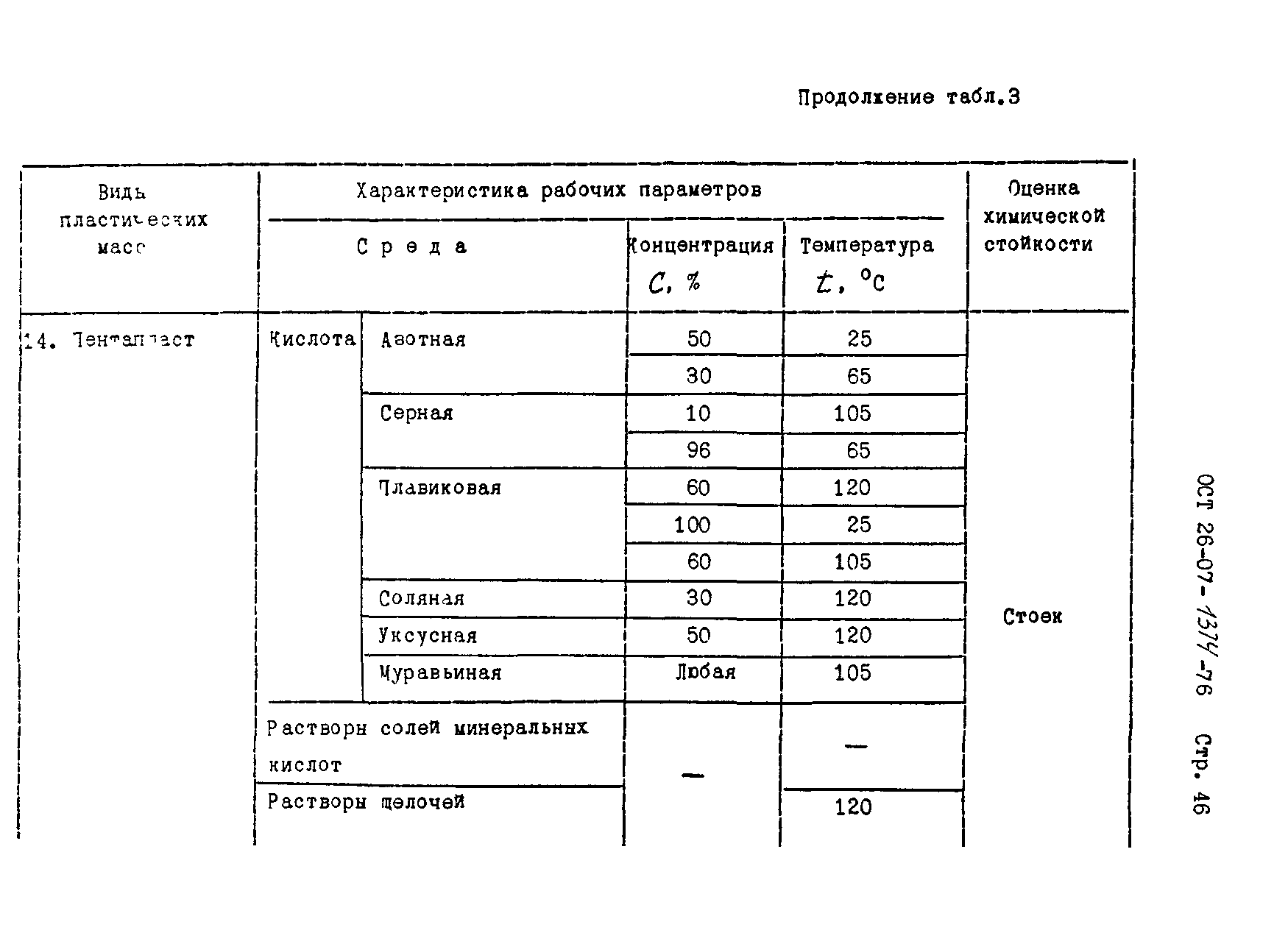 ОСТ 26-07-1374-76